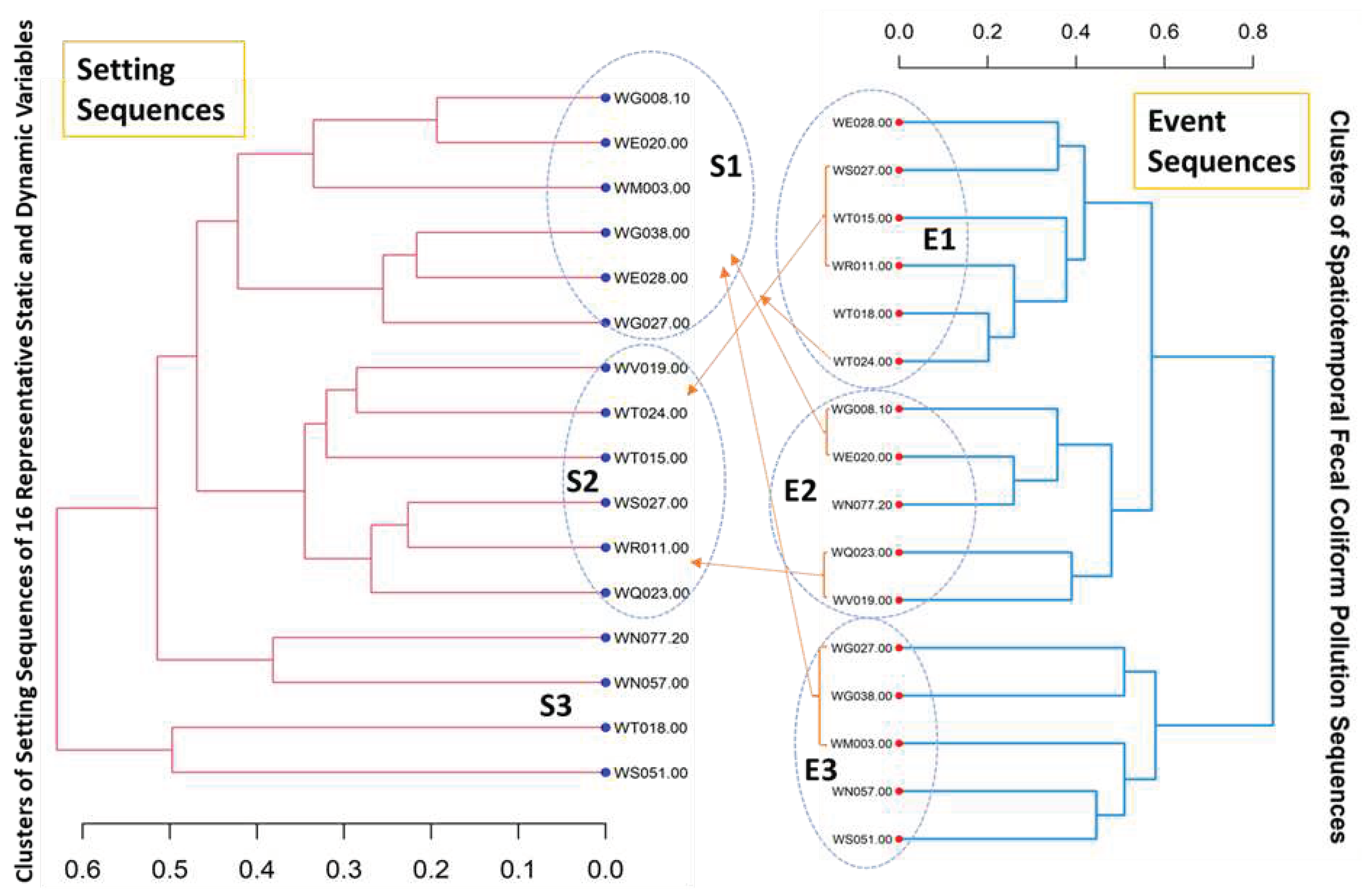 Preprints 70028 g011