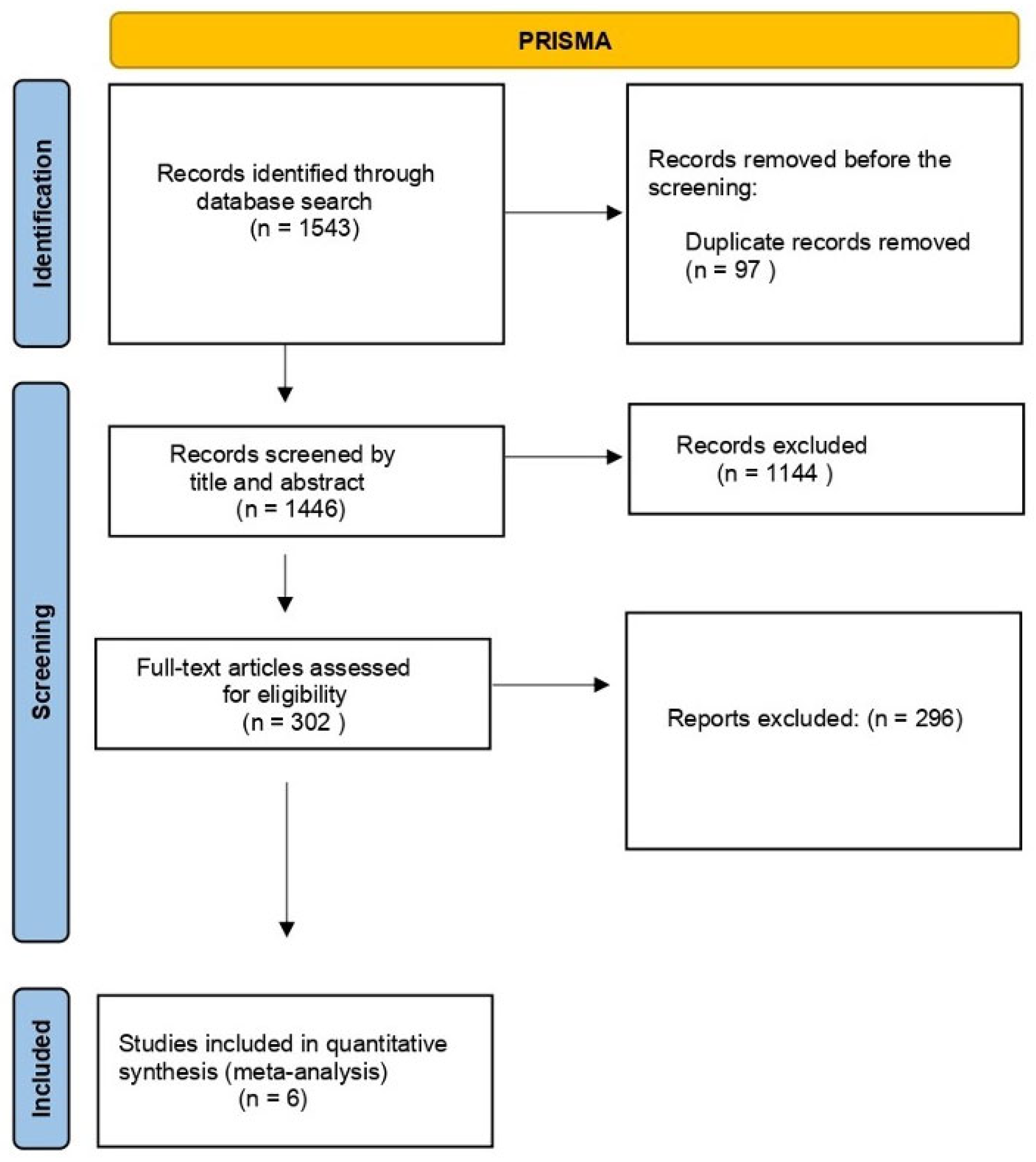 Preprints 118928 g001