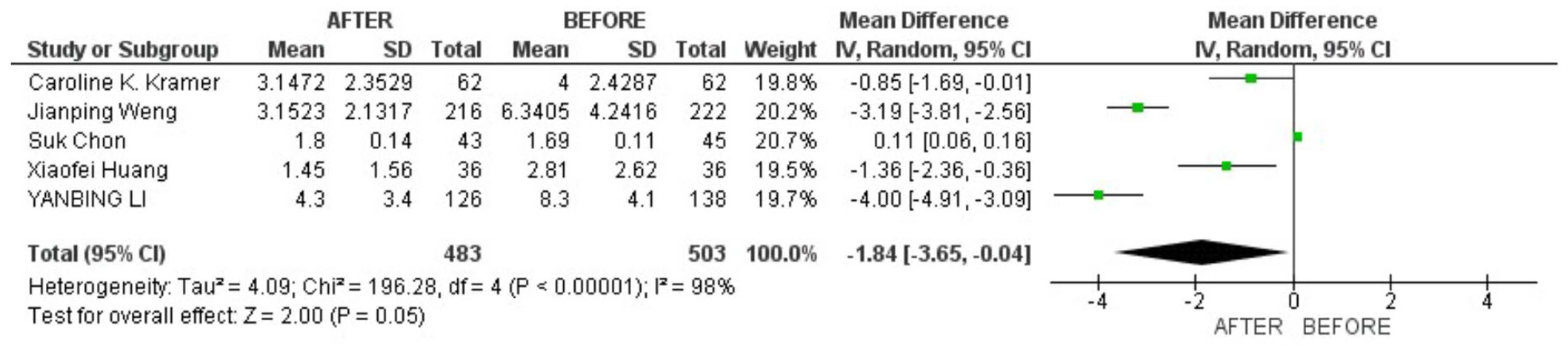 Preprints 118928 g002