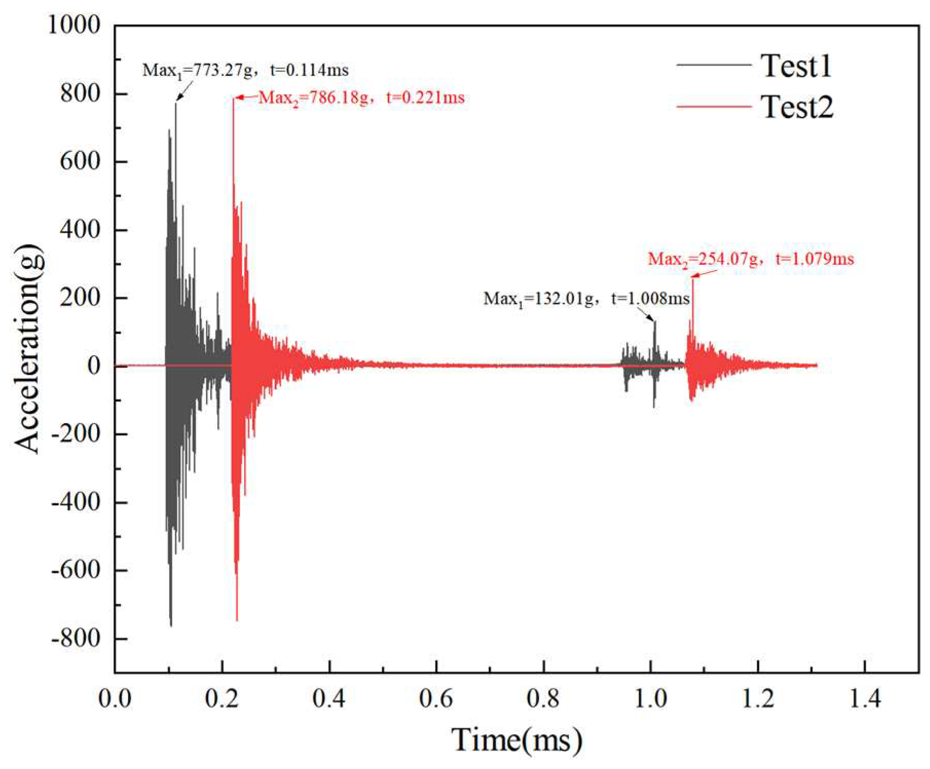 Preprints 88786 g005