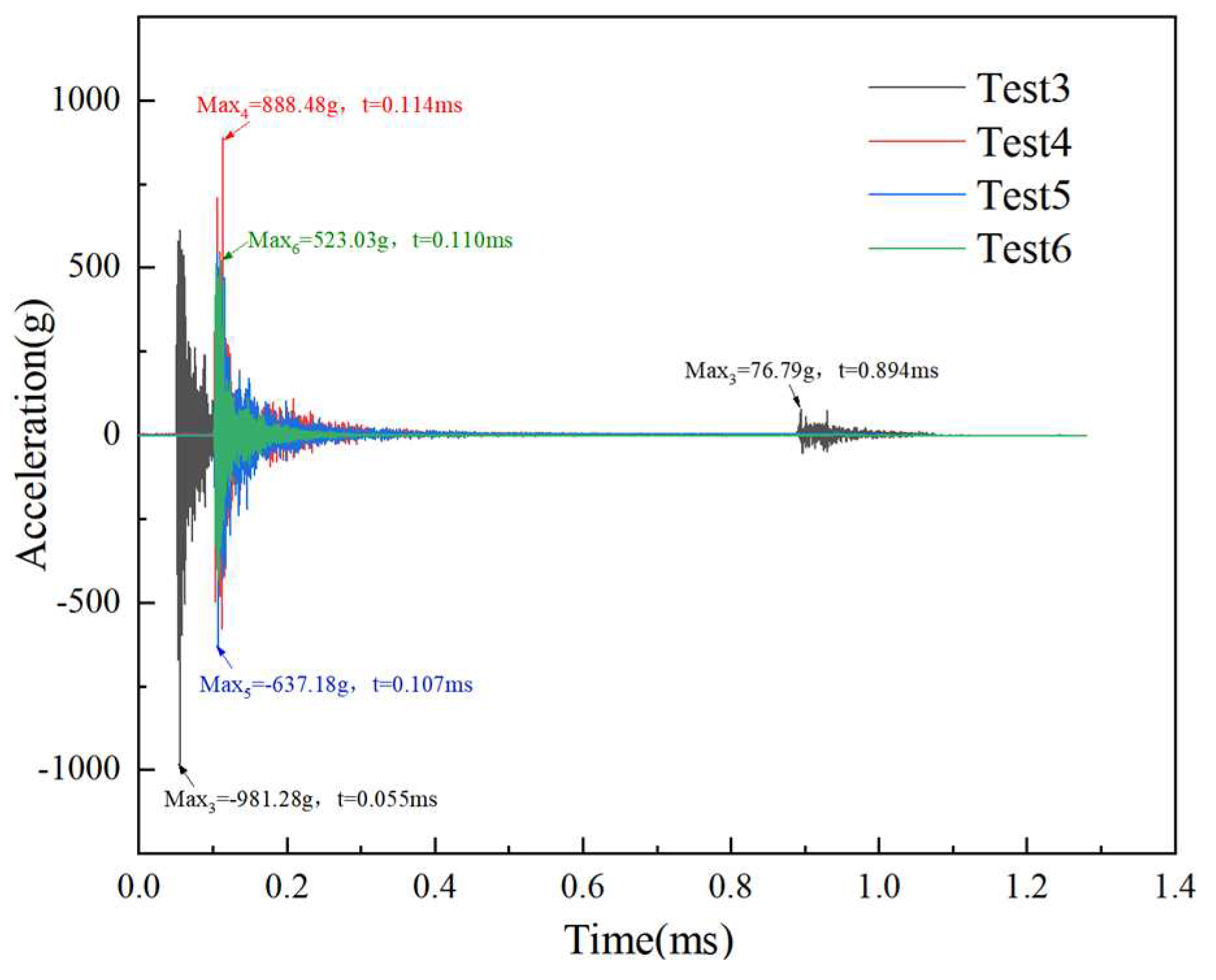 Preprints 88786 g006