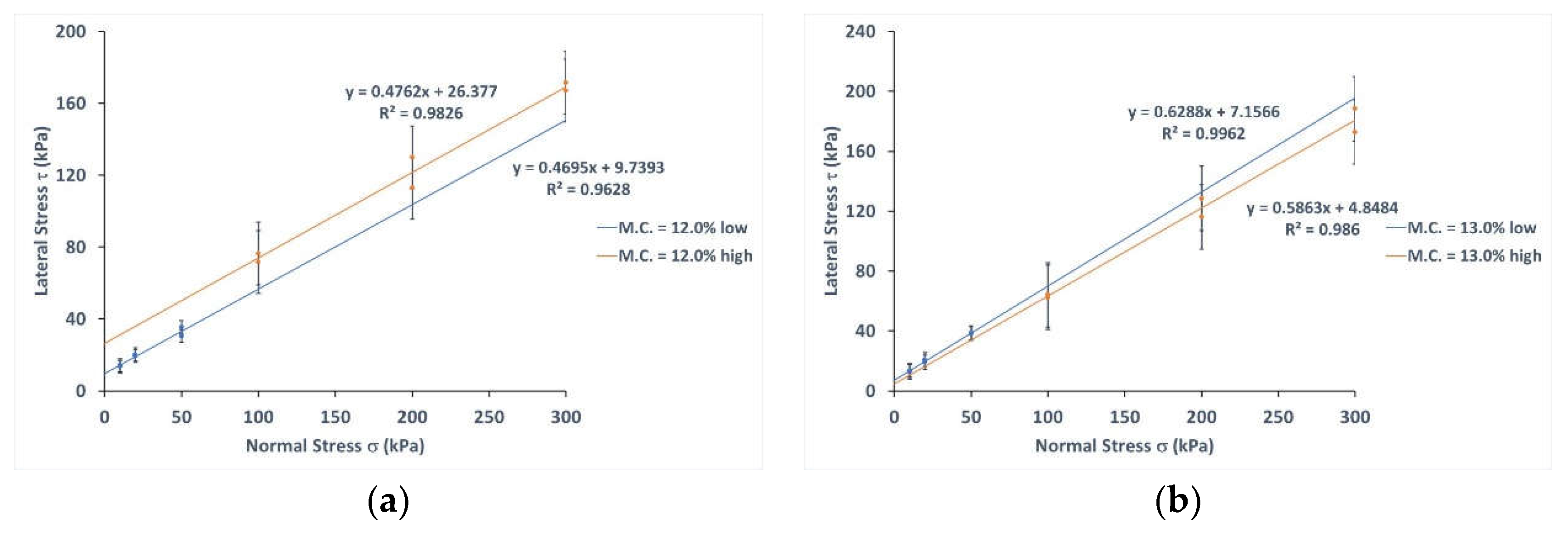 Preprints 107178 g013