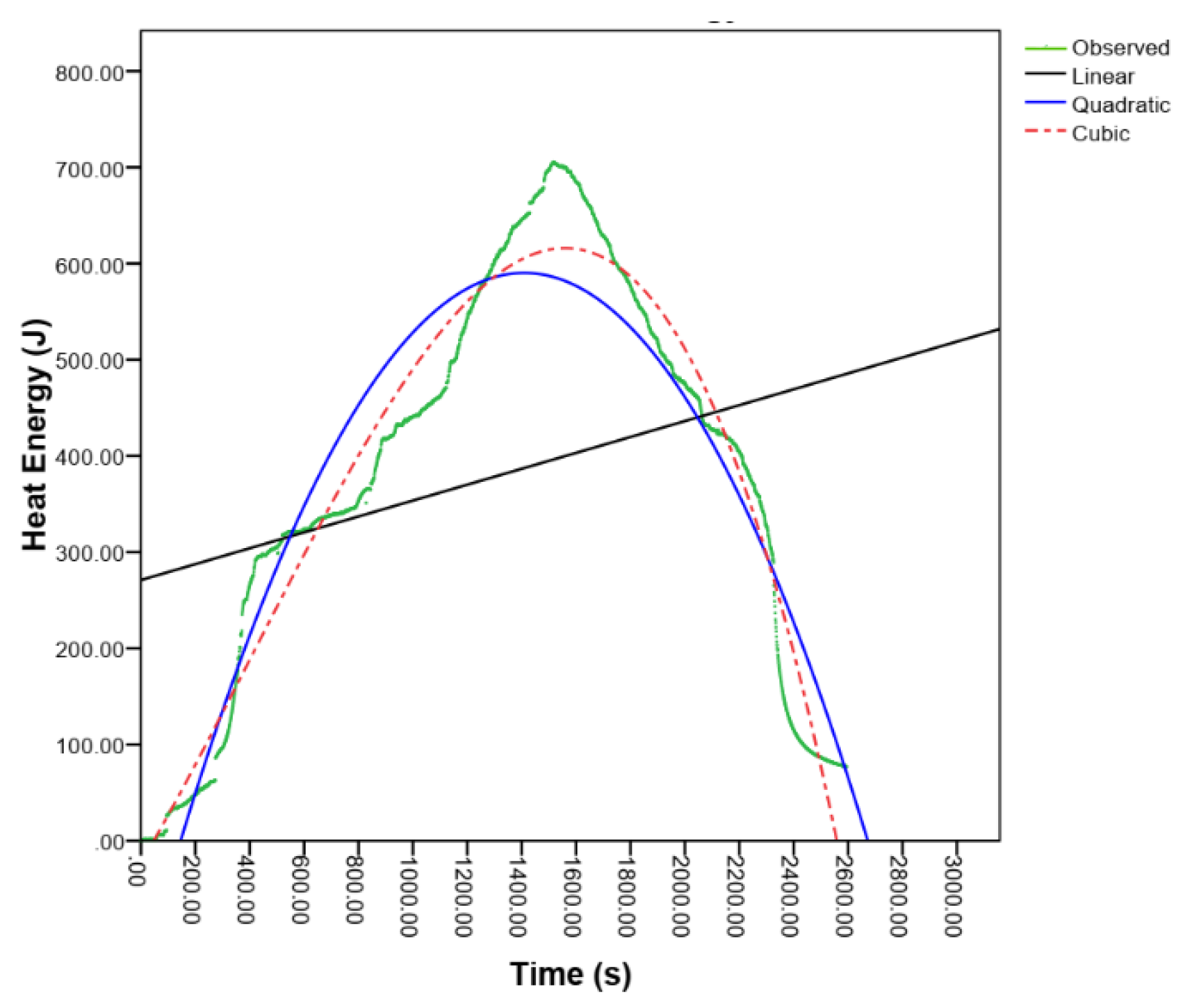 Preprints 108371 g009