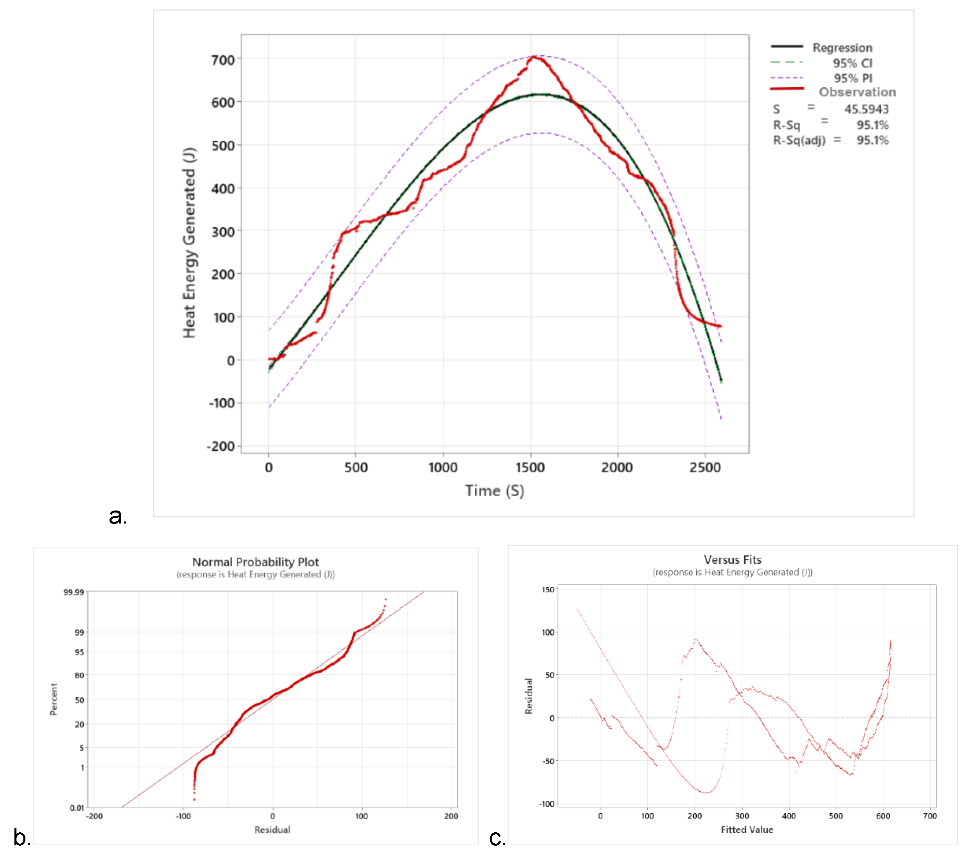 Preprints 108371 g010a