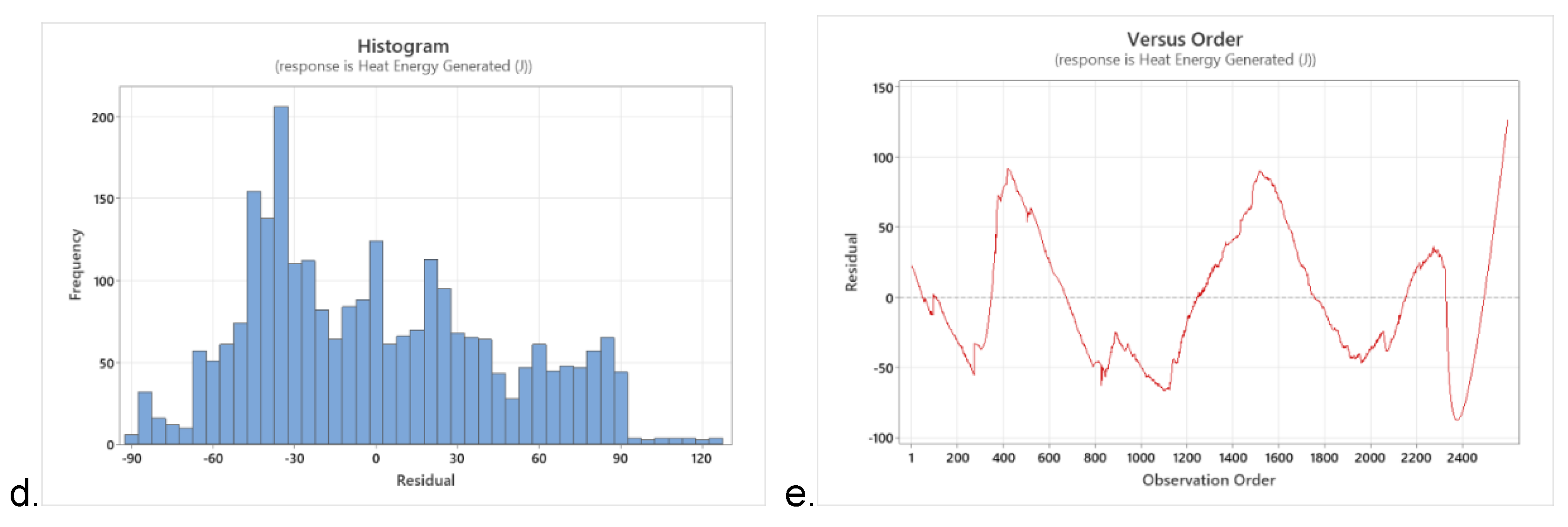 Preprints 108371 g010b