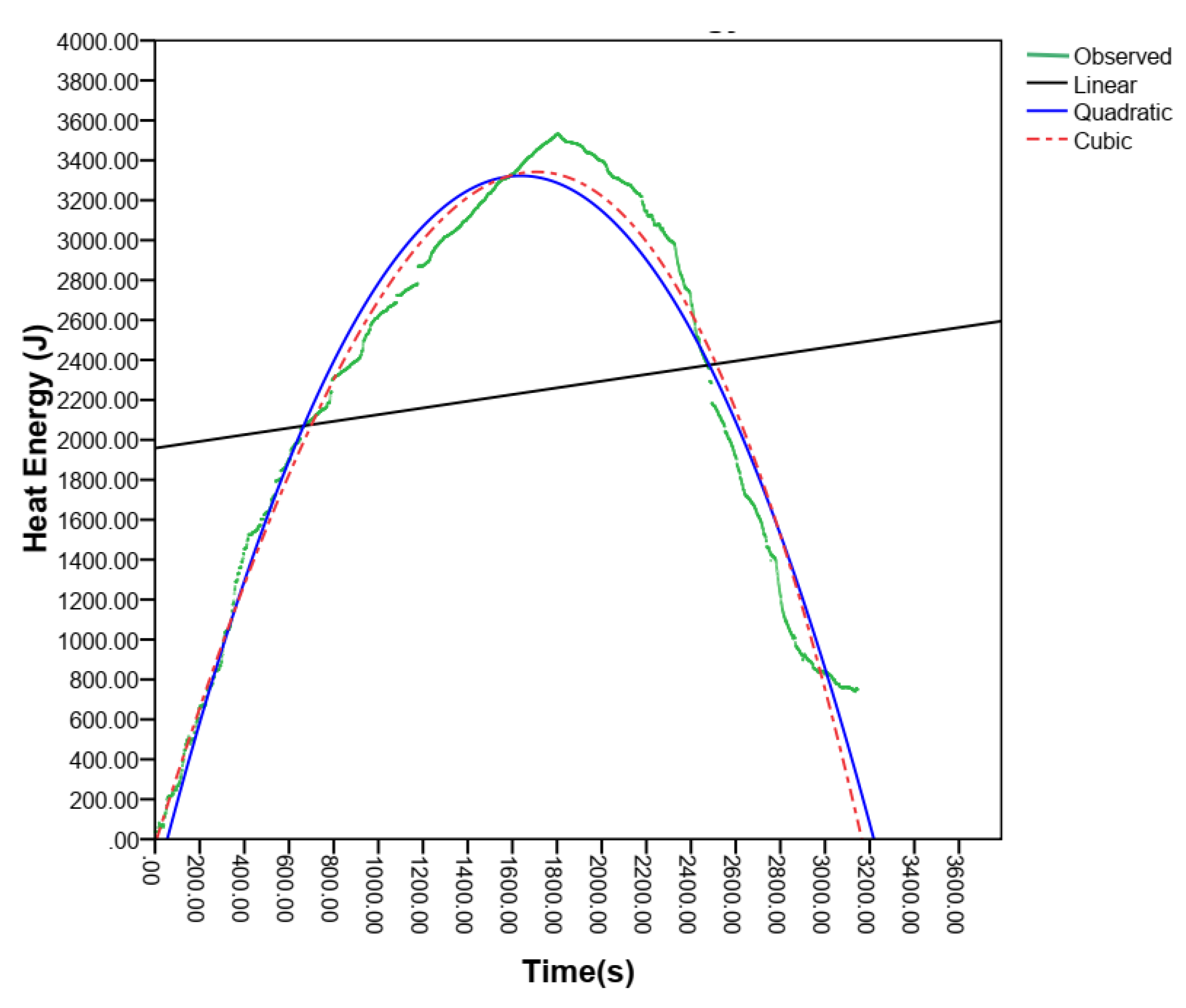 Preprints 108371 g011