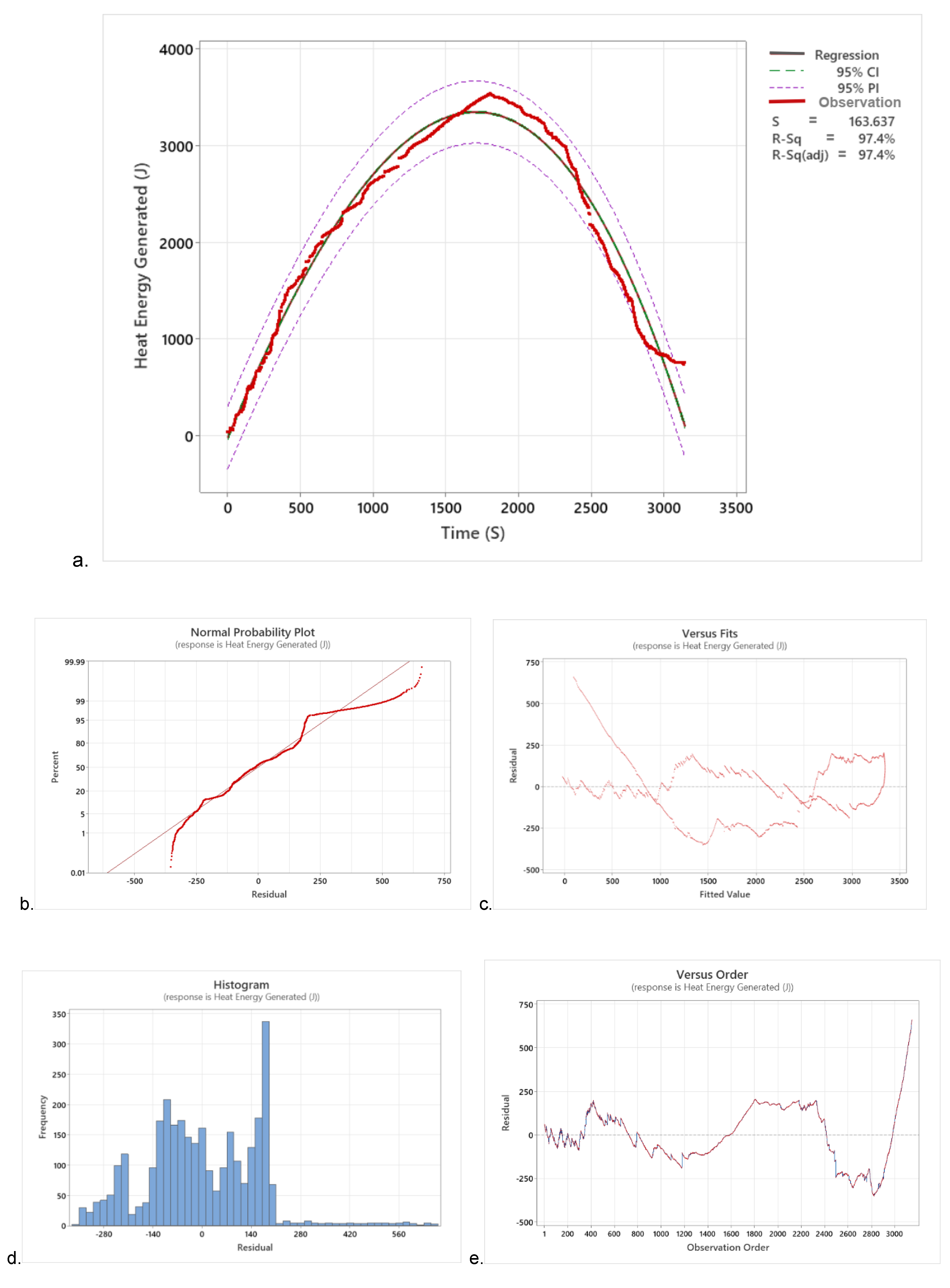 Preprints 108371 g012