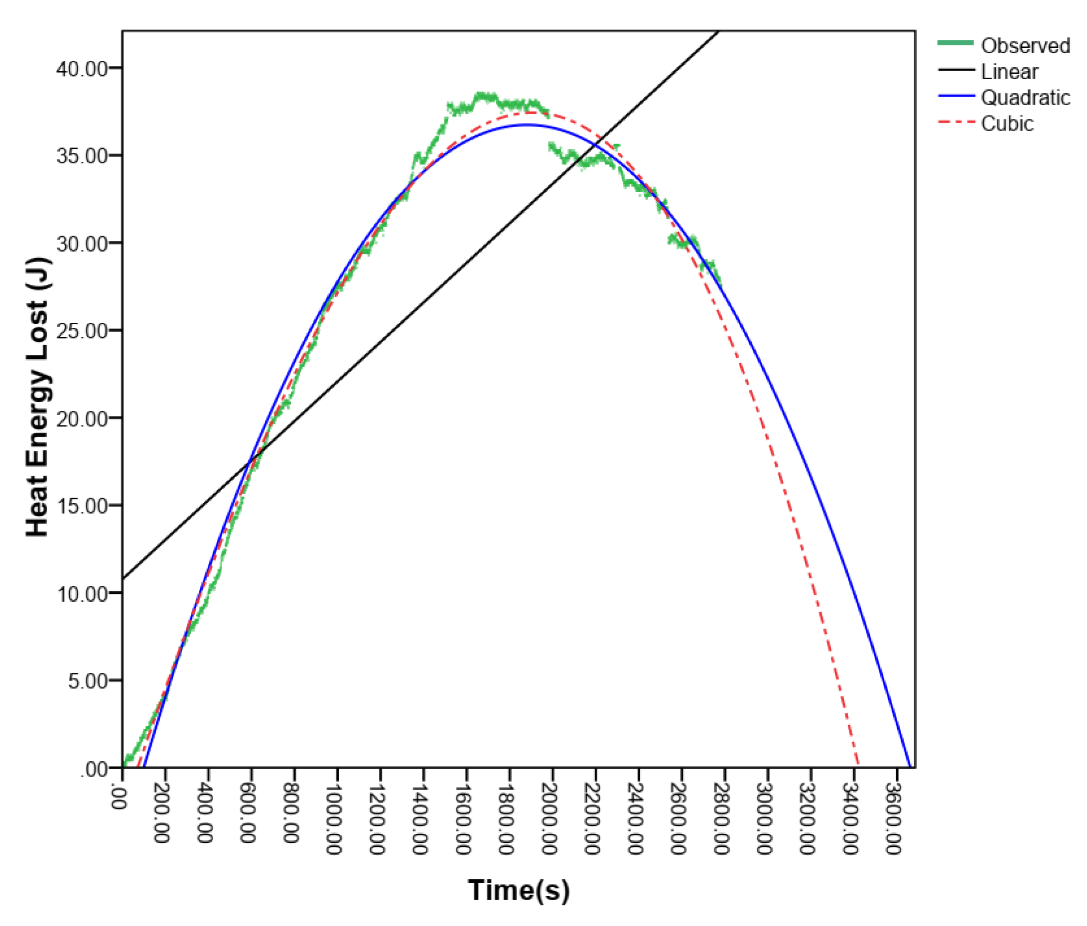 Preprints 108371 g013