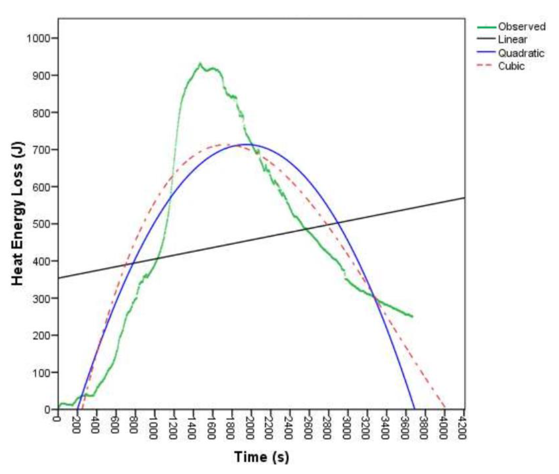 Preprints 108371 g015