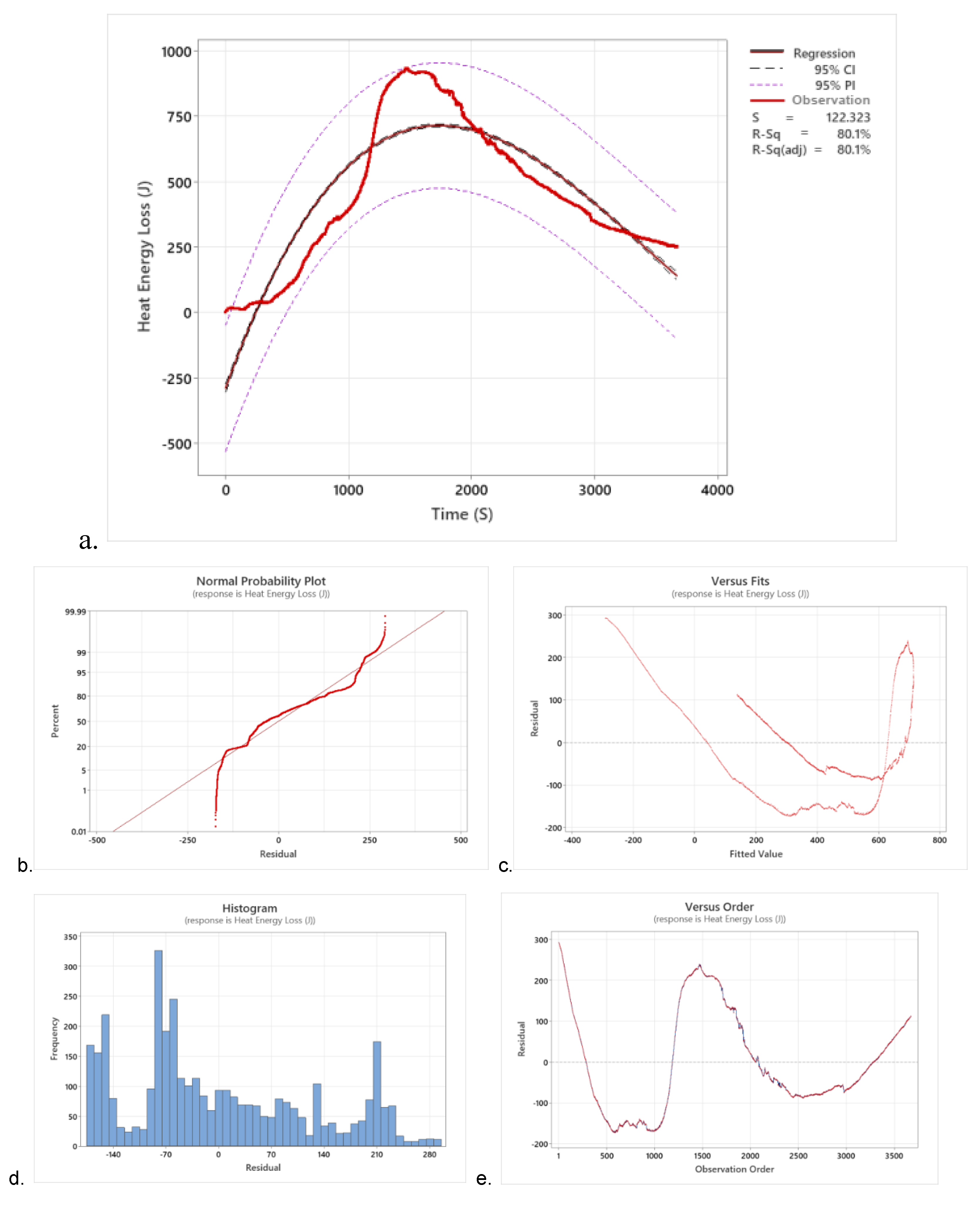 Preprints 108371 g016