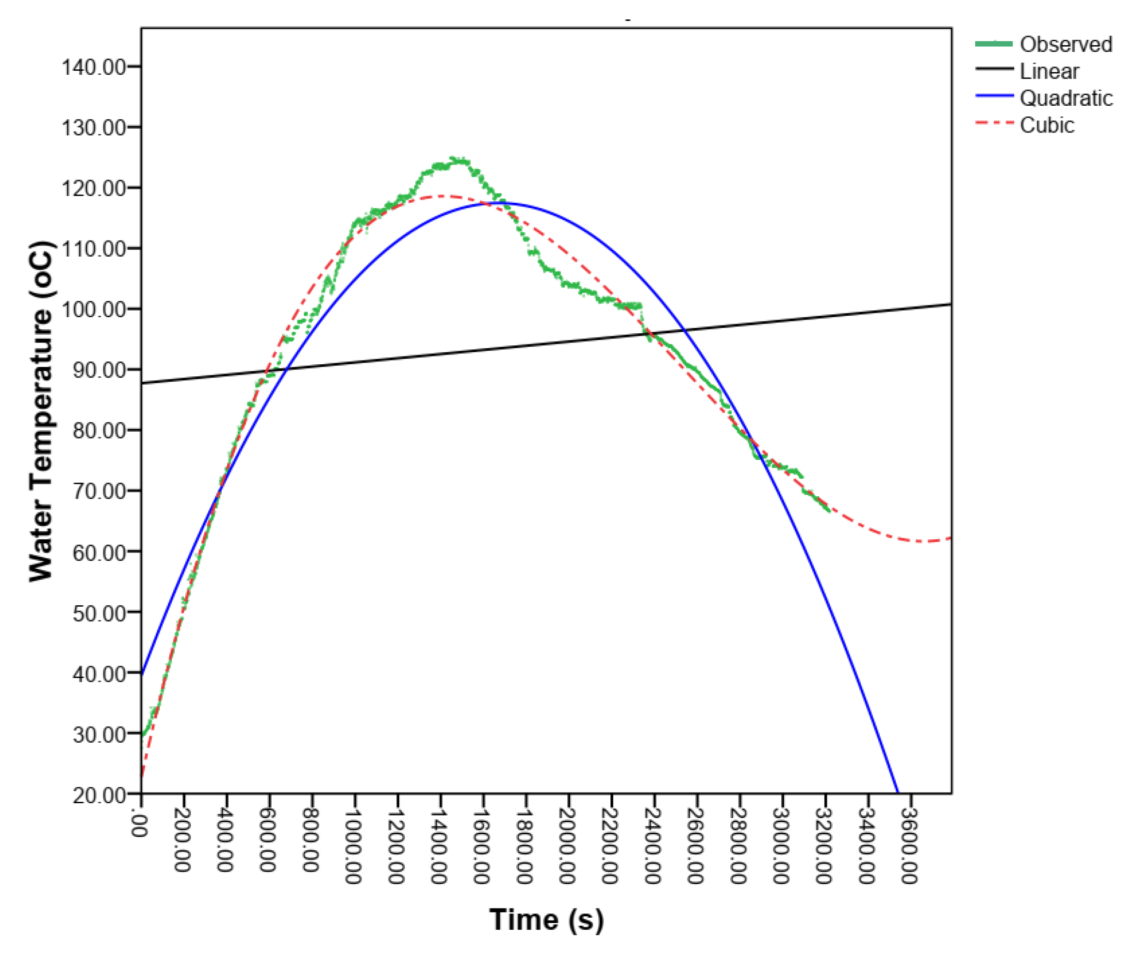 Preprints 108371 g017