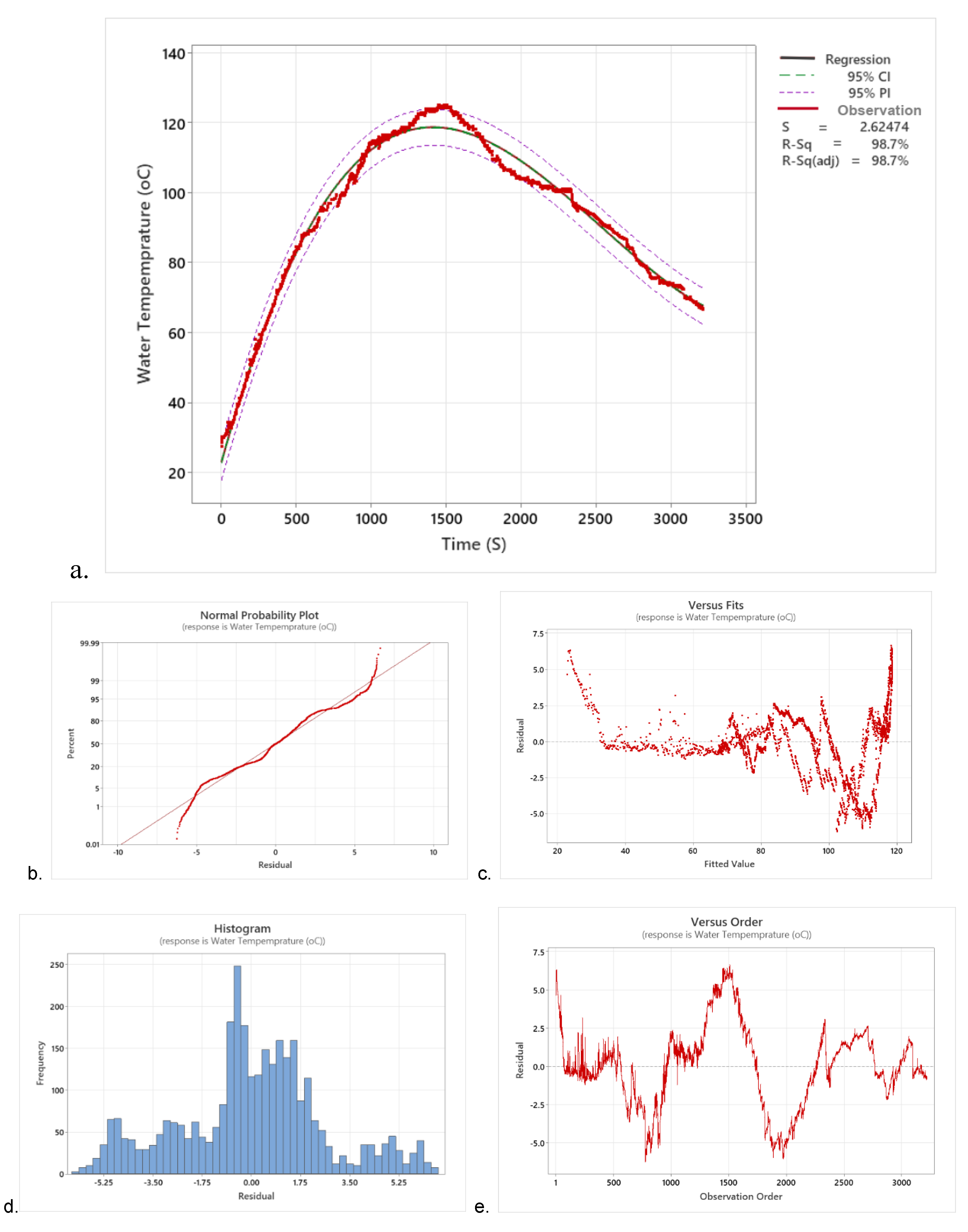 Preprints 108371 g018