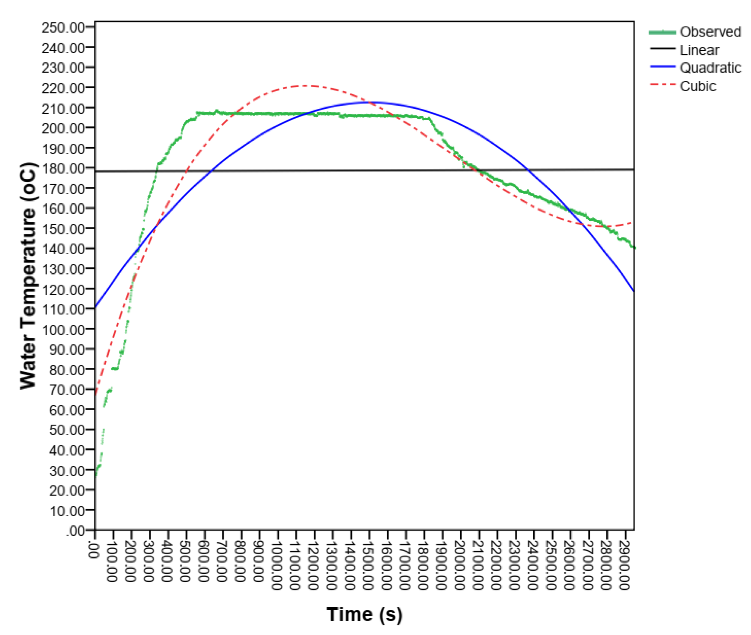 Preprints 108371 g019