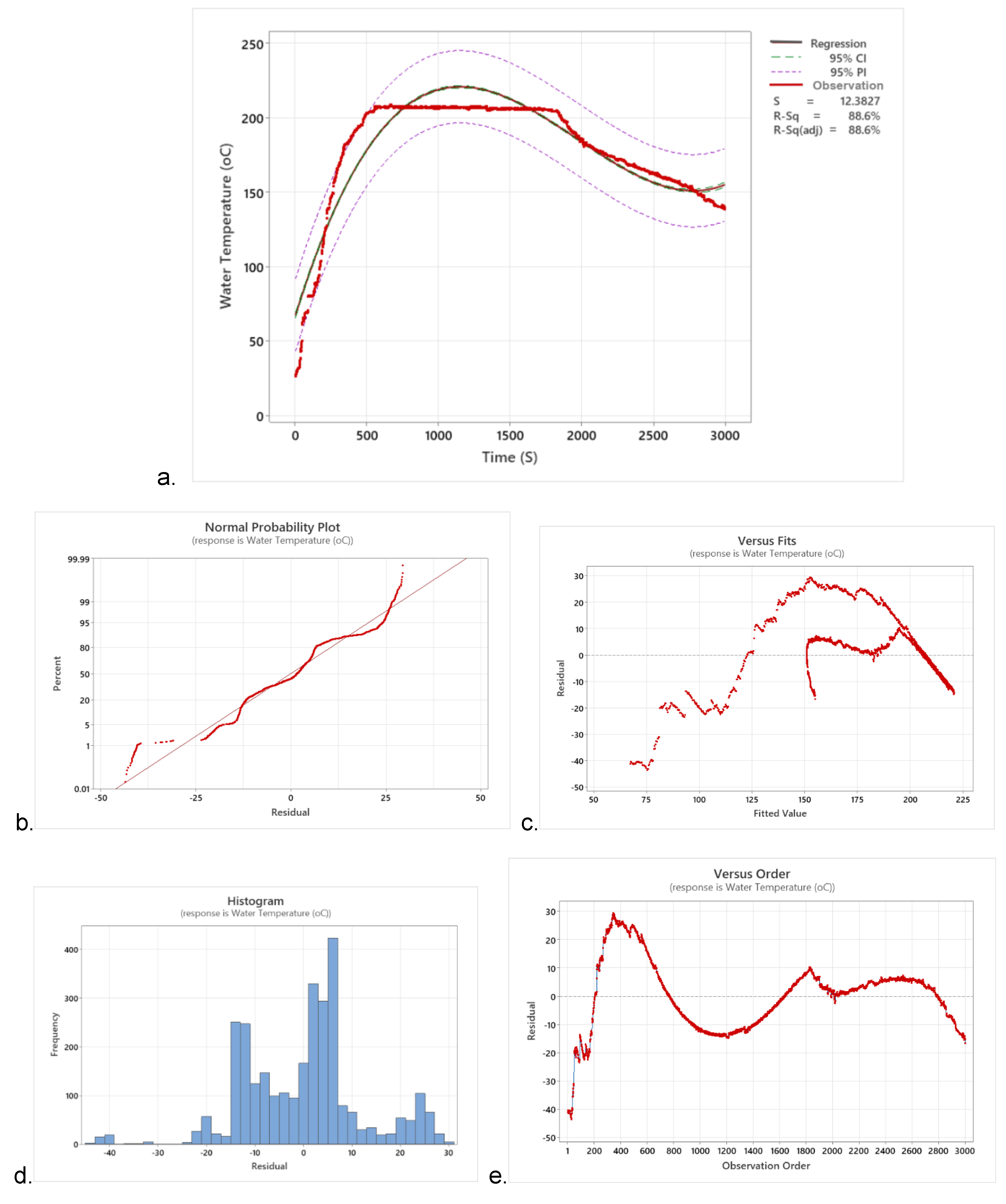 Preprints 108371 g020