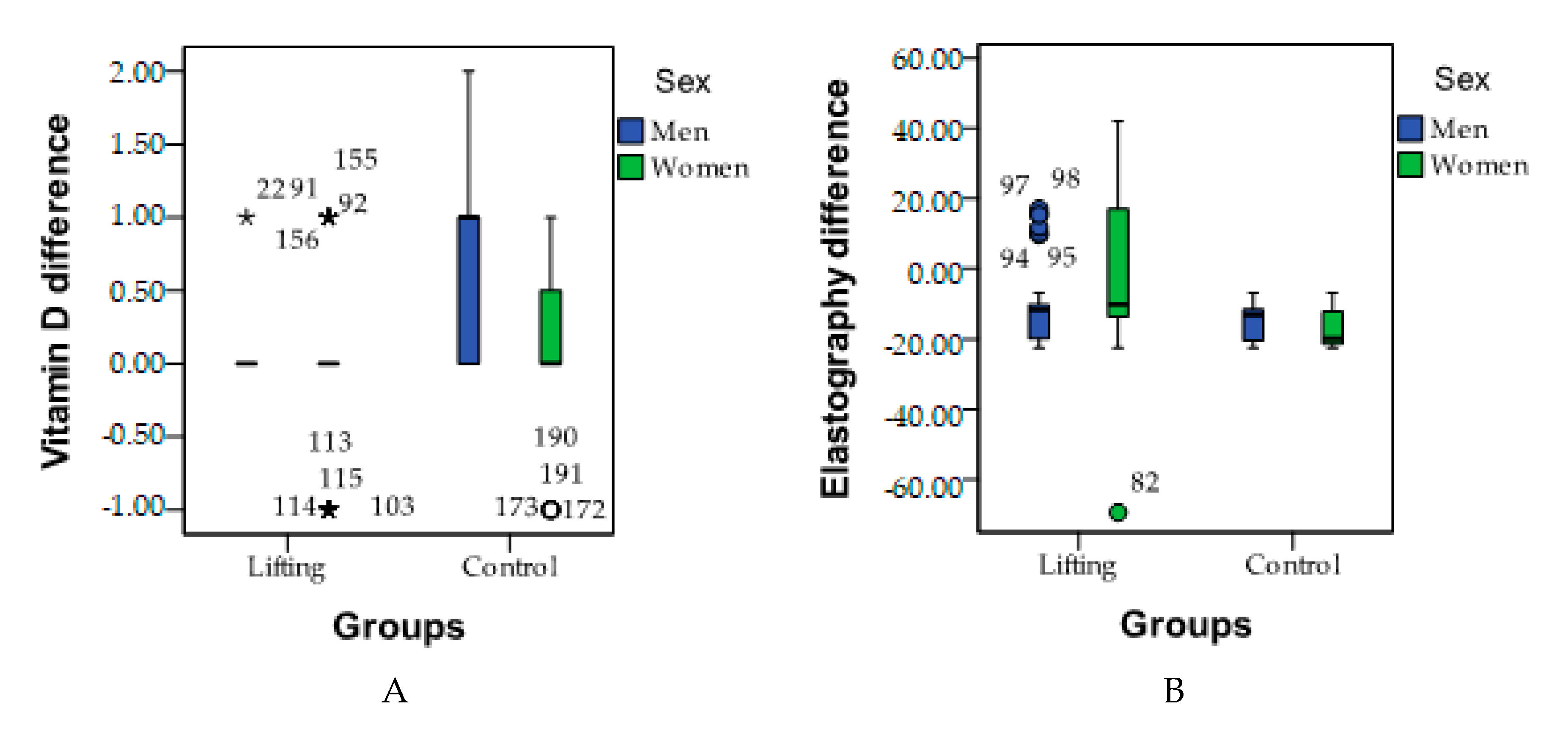 Preprints 80767 g002