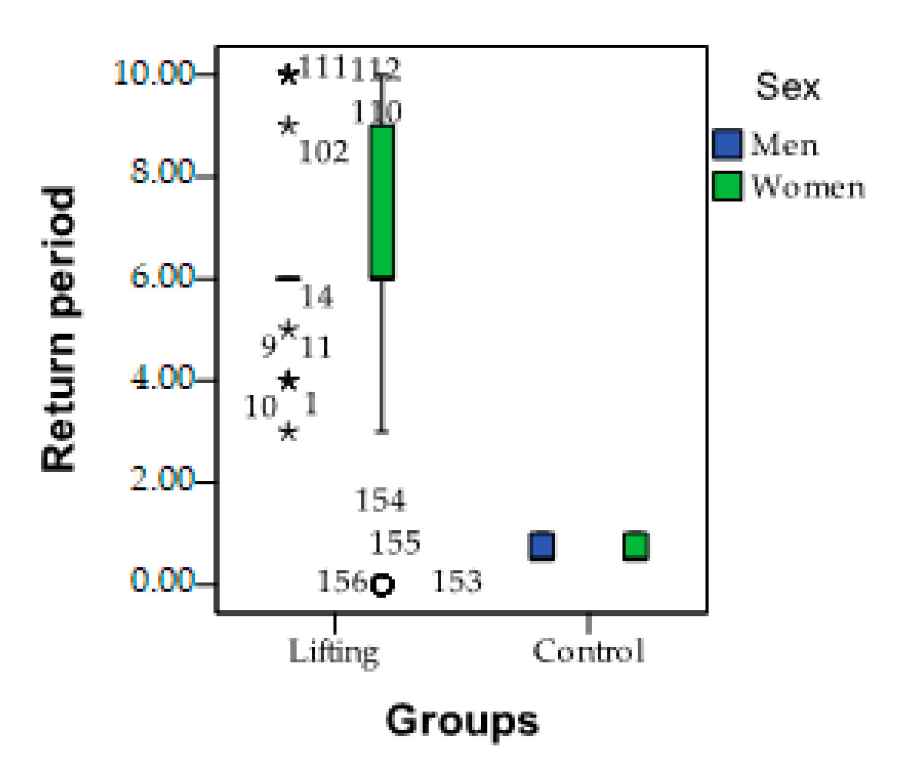 Preprints 80767 g003