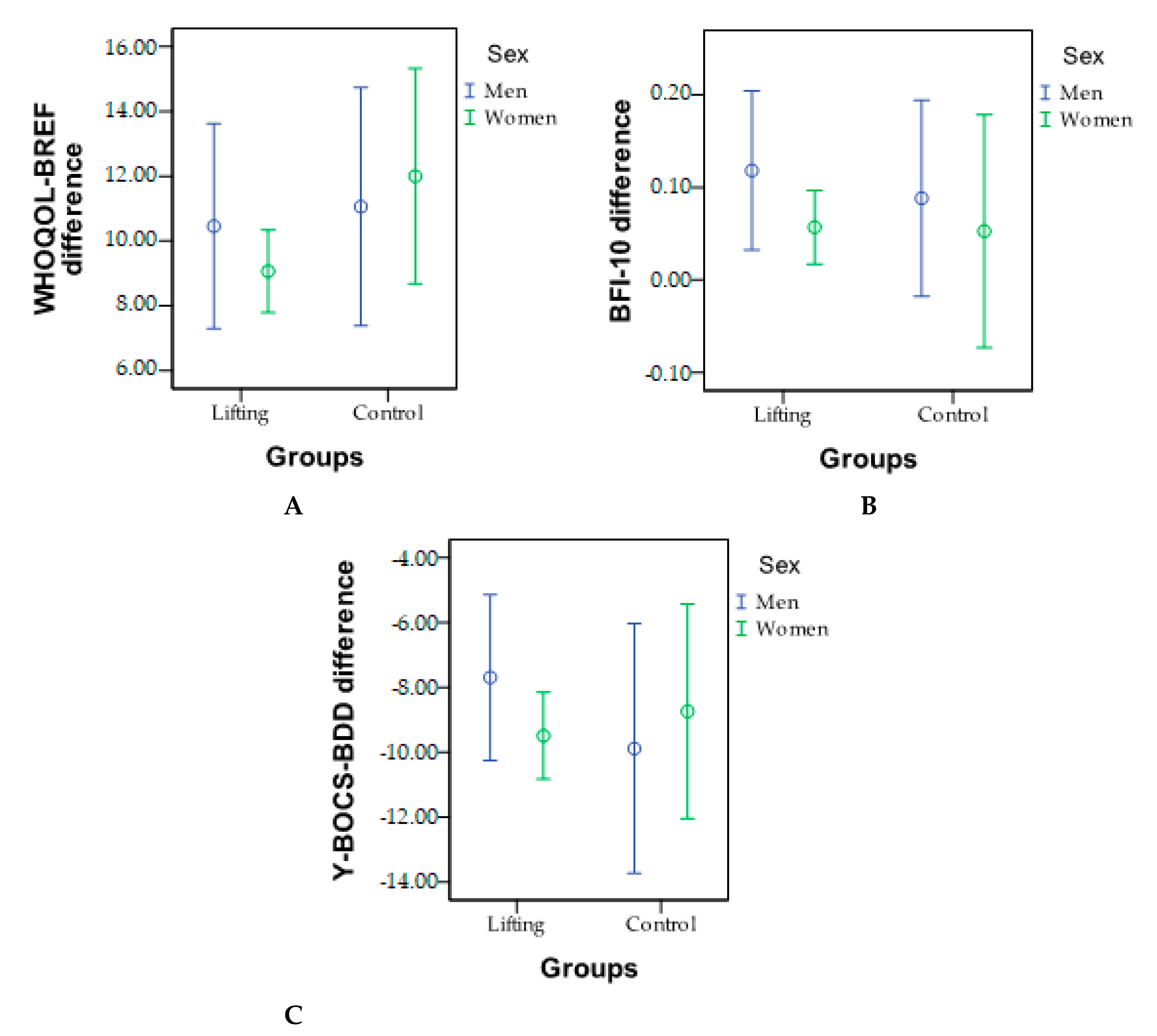 Preprints 80767 g005