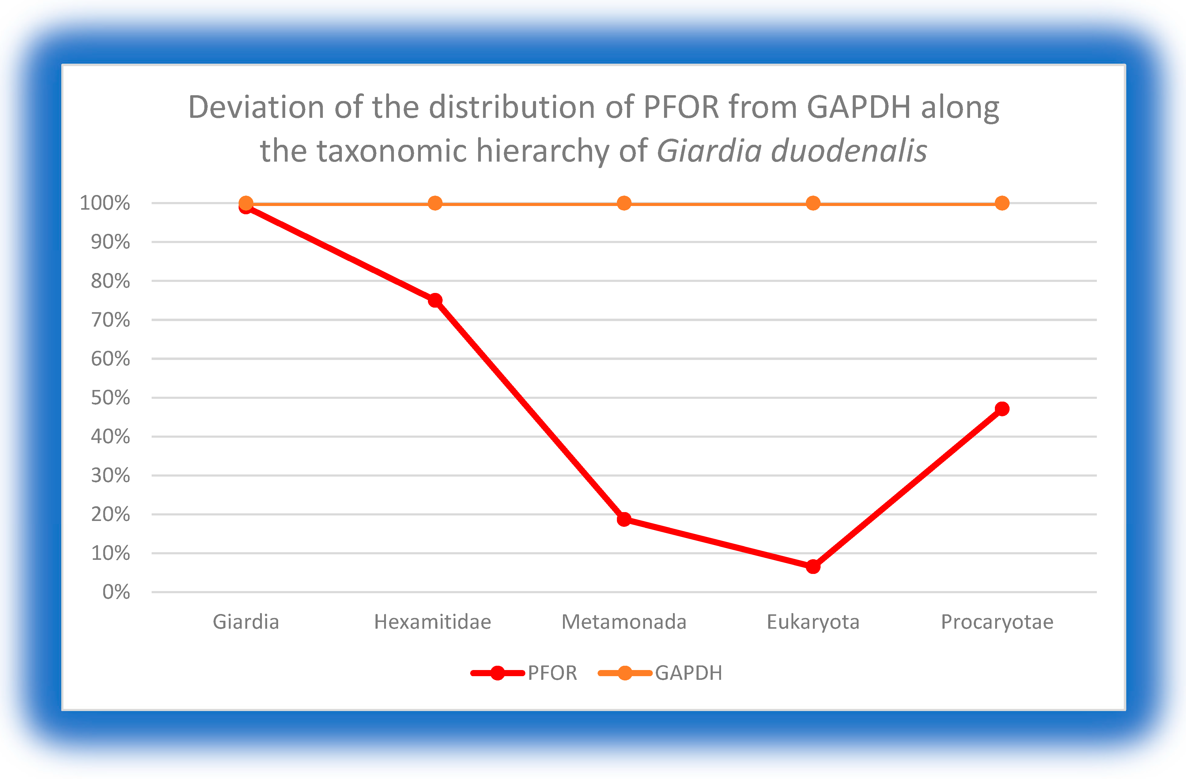 Preprints 91477 g010