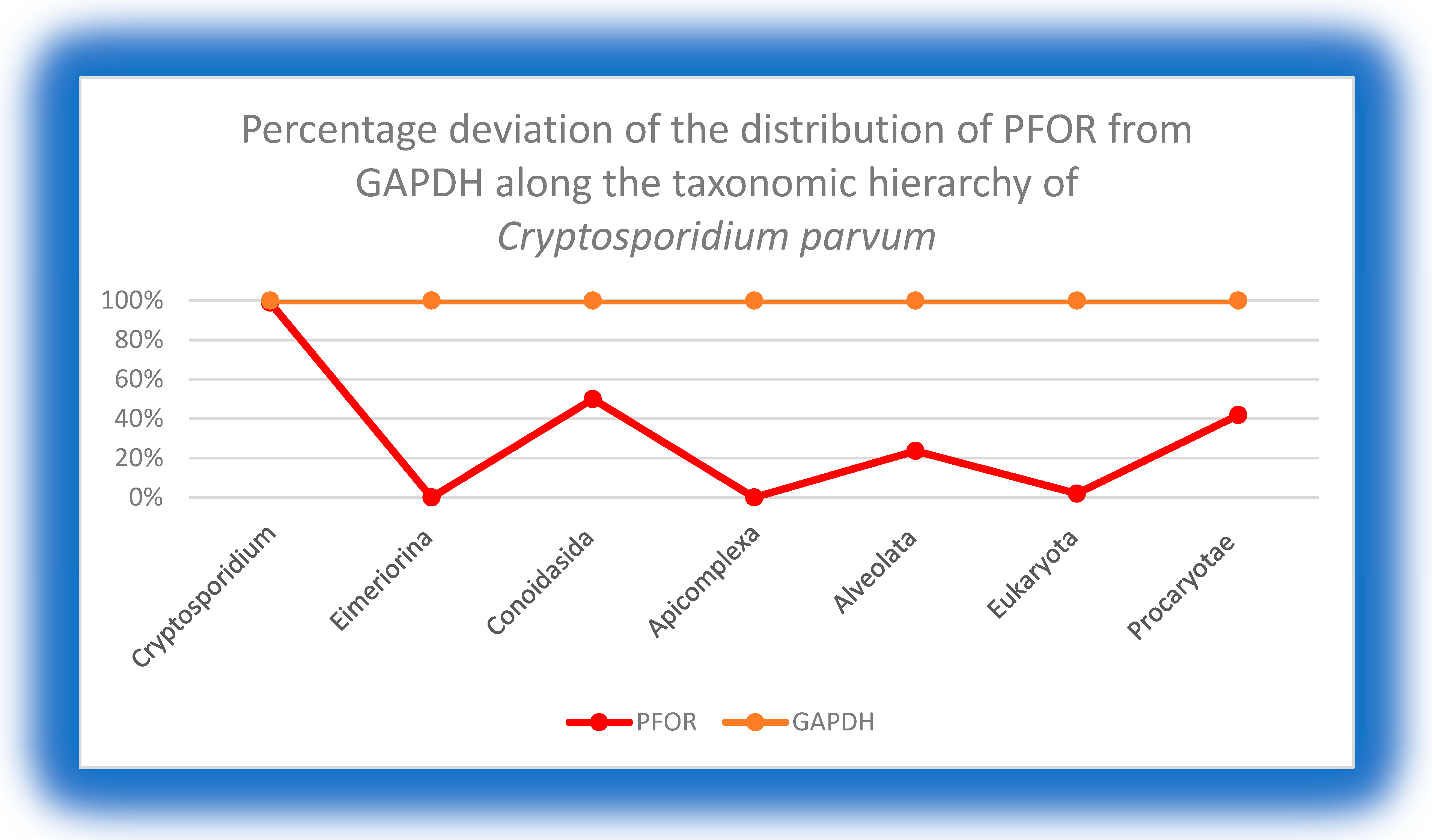 Preprints 91477 g012