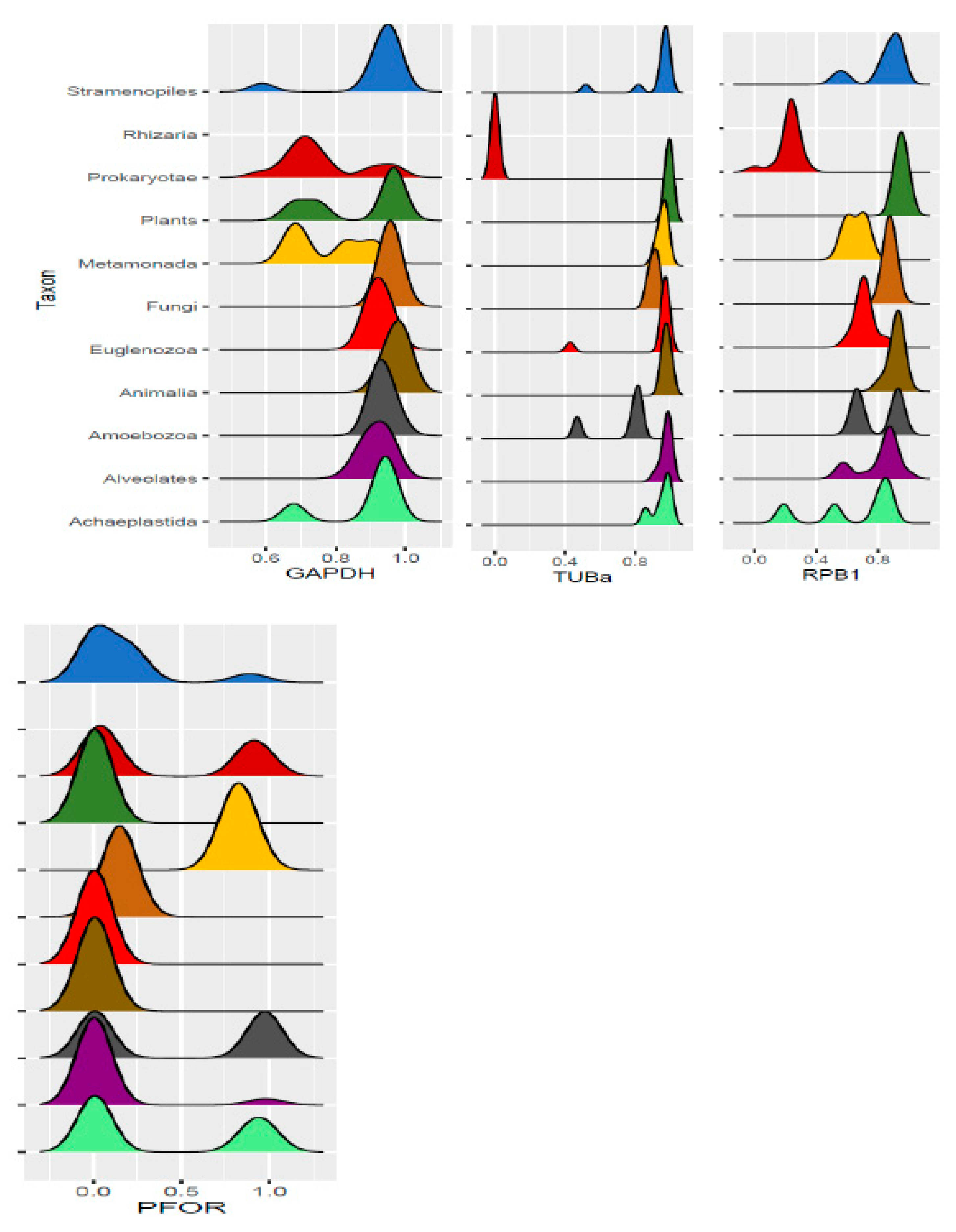 Preprints 91477 g015