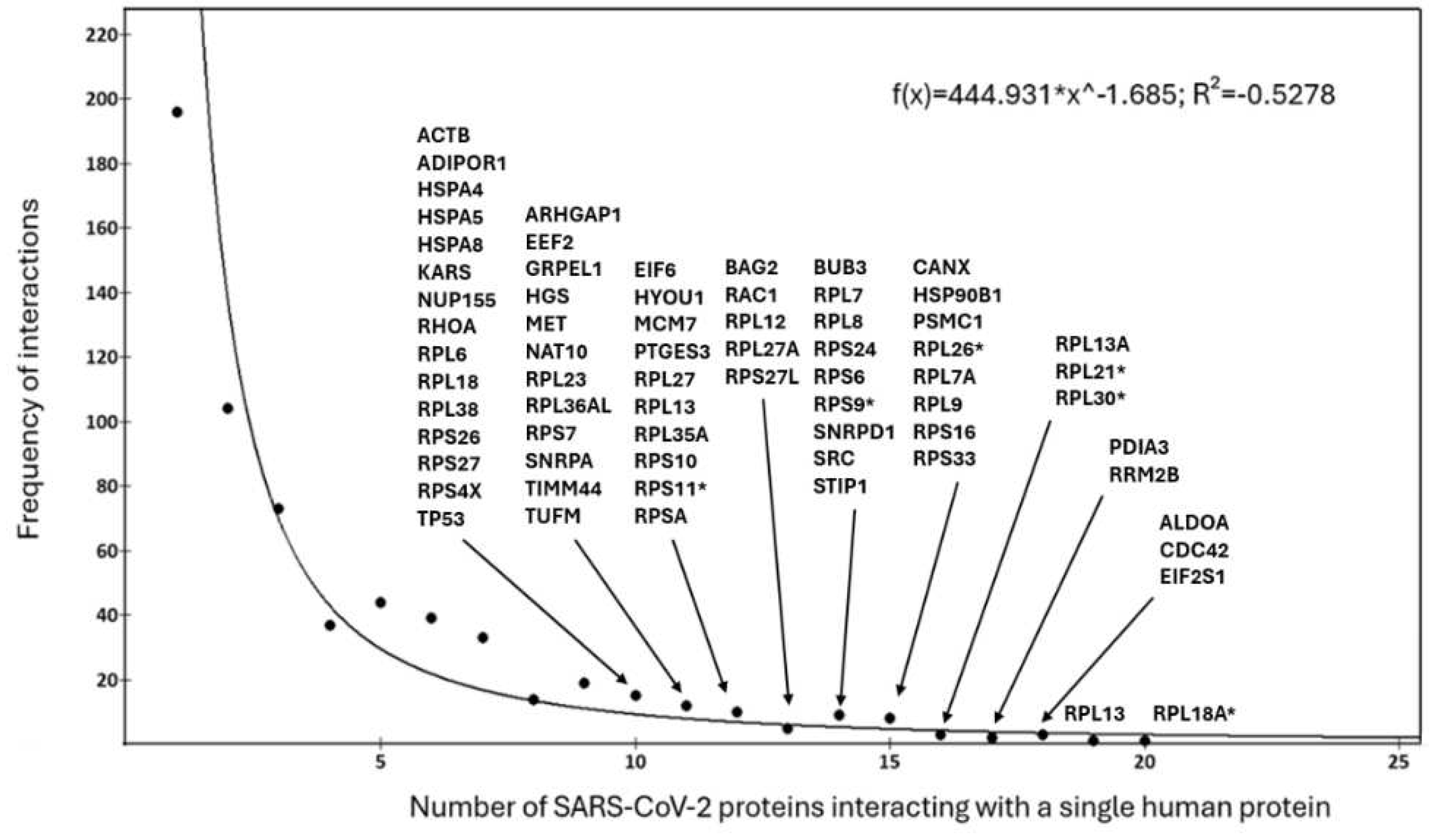 Preprints 98860 g003