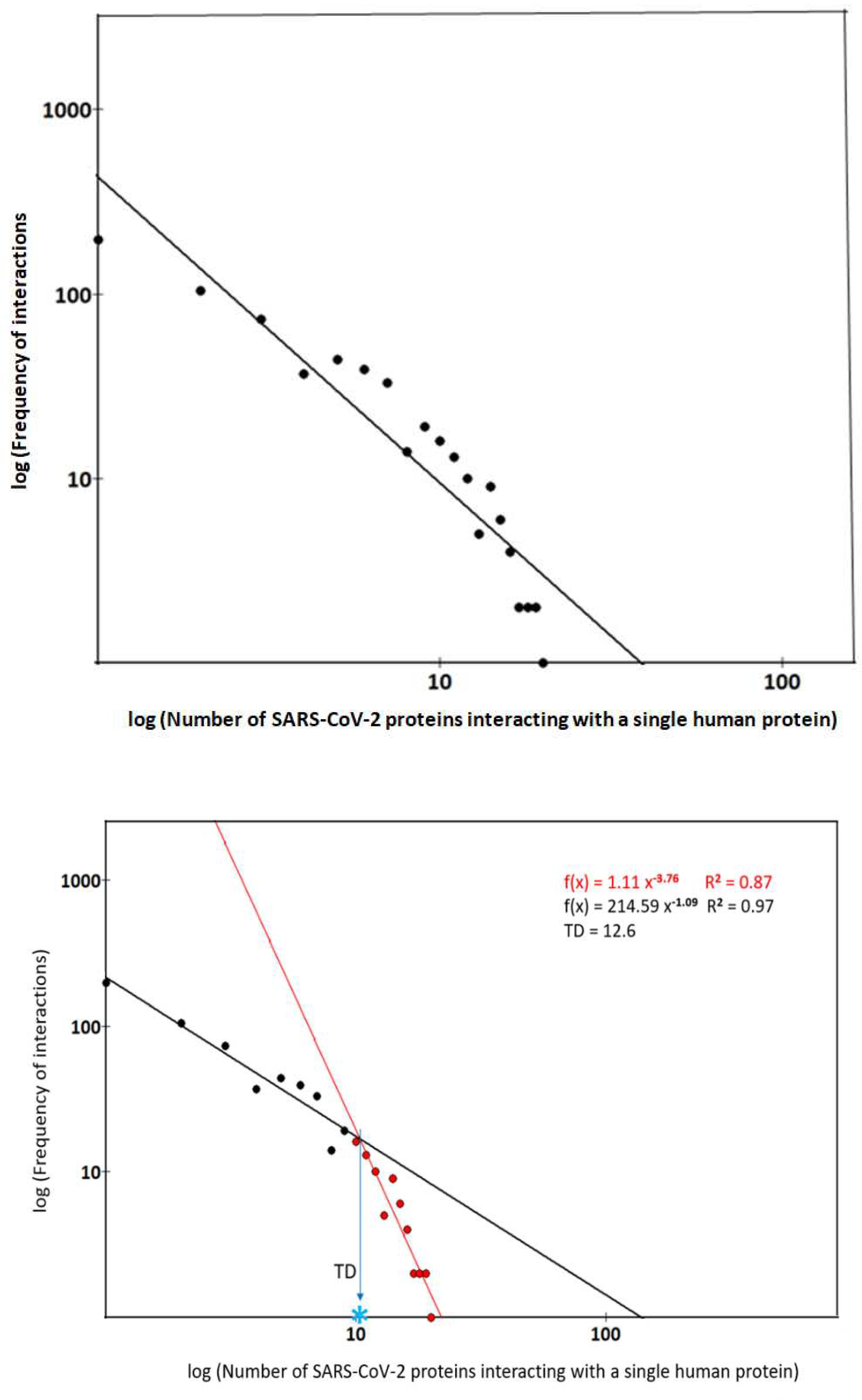 Preprints 98860 g004