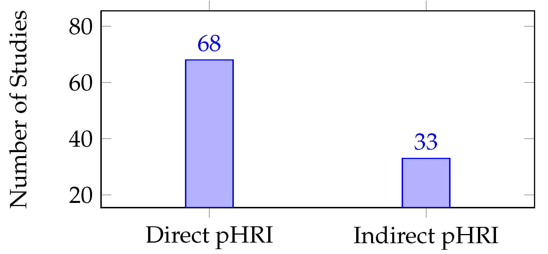 Preprints 75342 g001