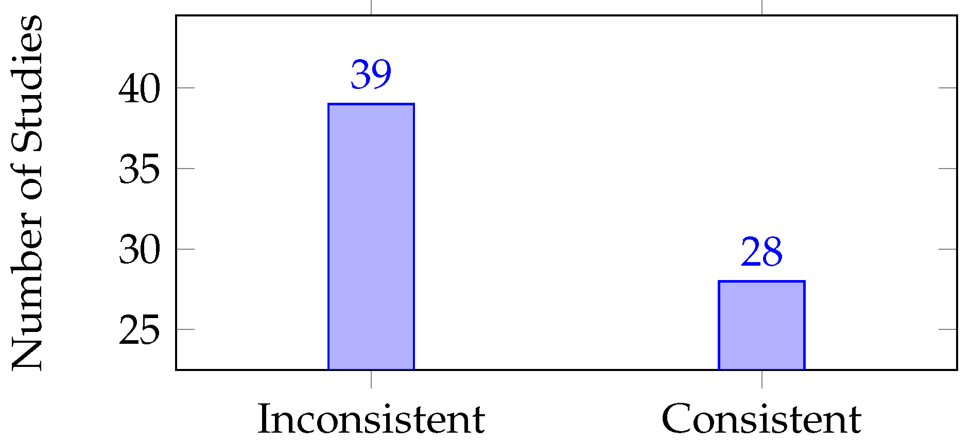 Preprints 75342 g002