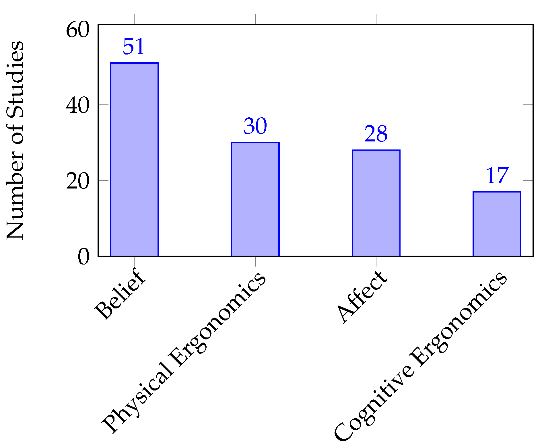 Preprints 75342 g006