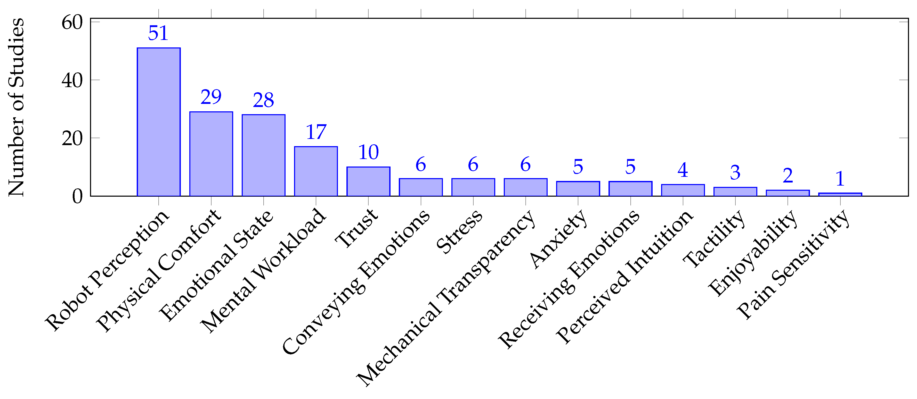 Preprints 75342 g007