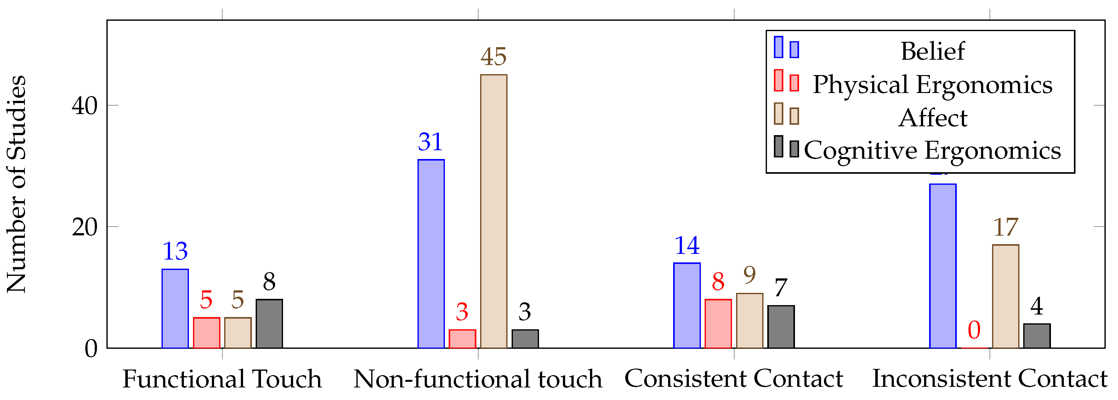 Preprints 75342 g008