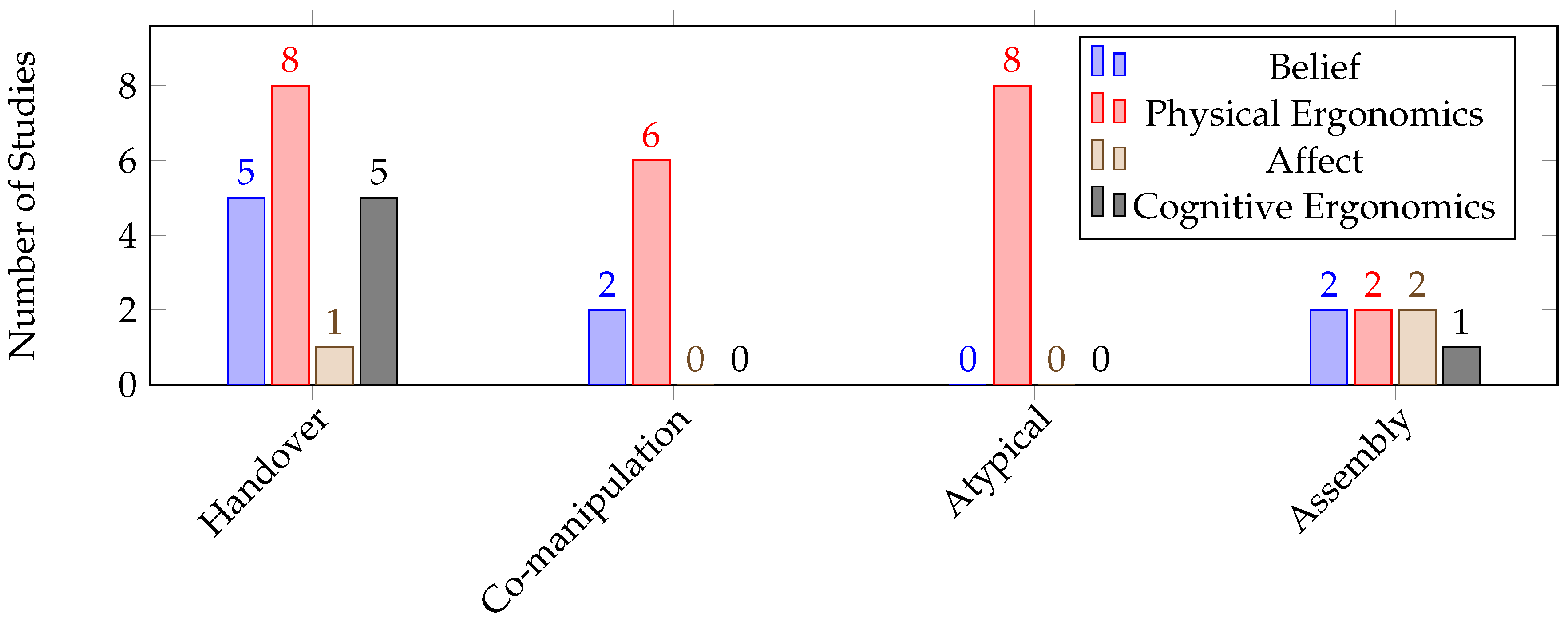 Preprints 75342 g009