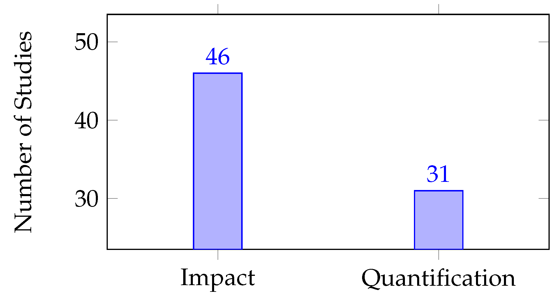 Preprints 75342 g010