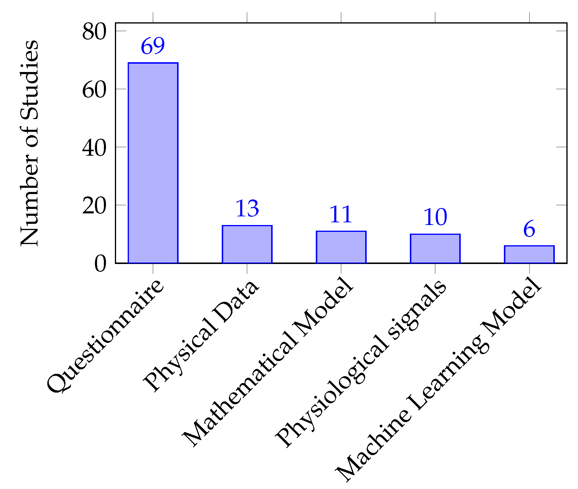 Preprints 75342 g011