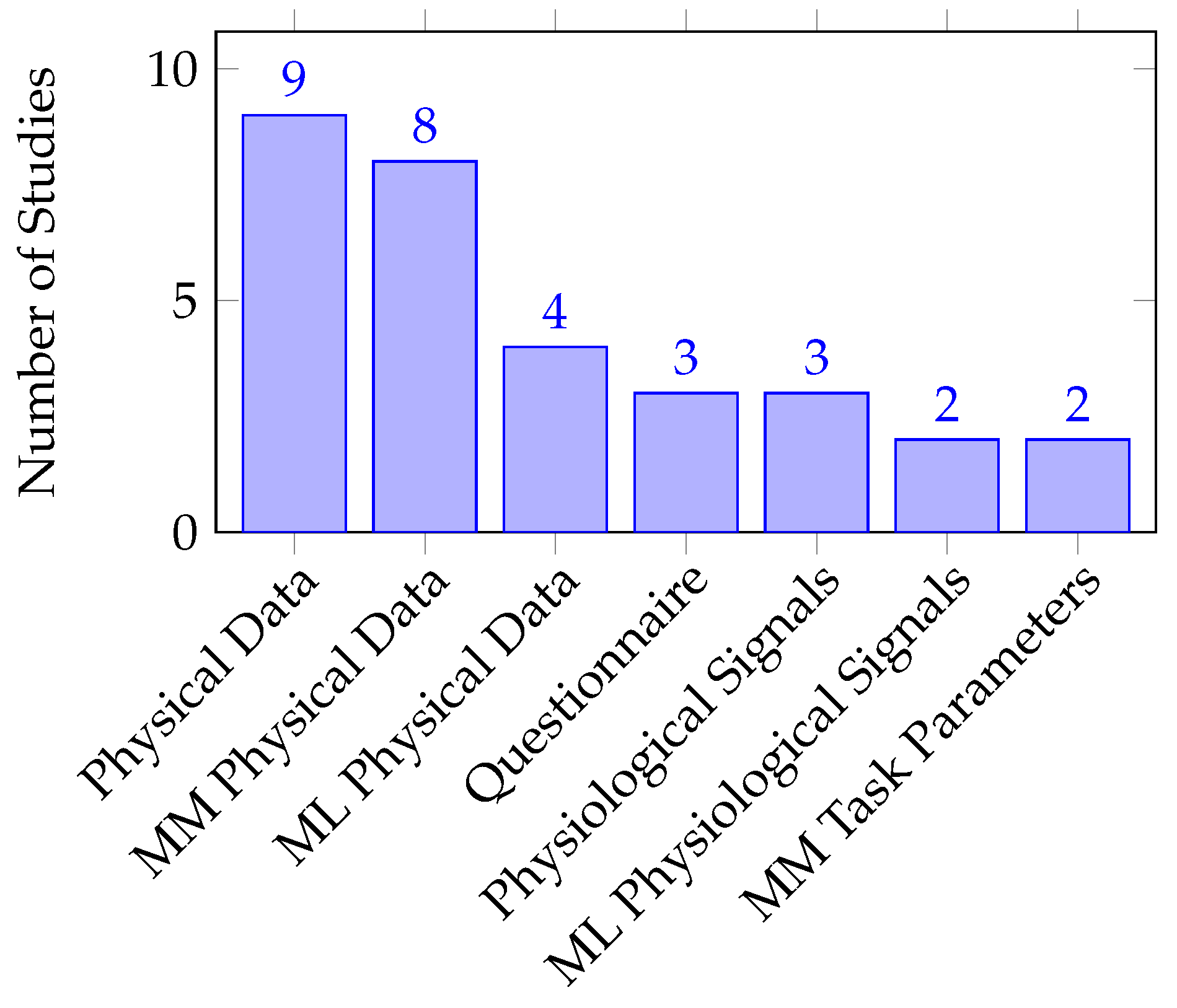 Preprints 75342 g012