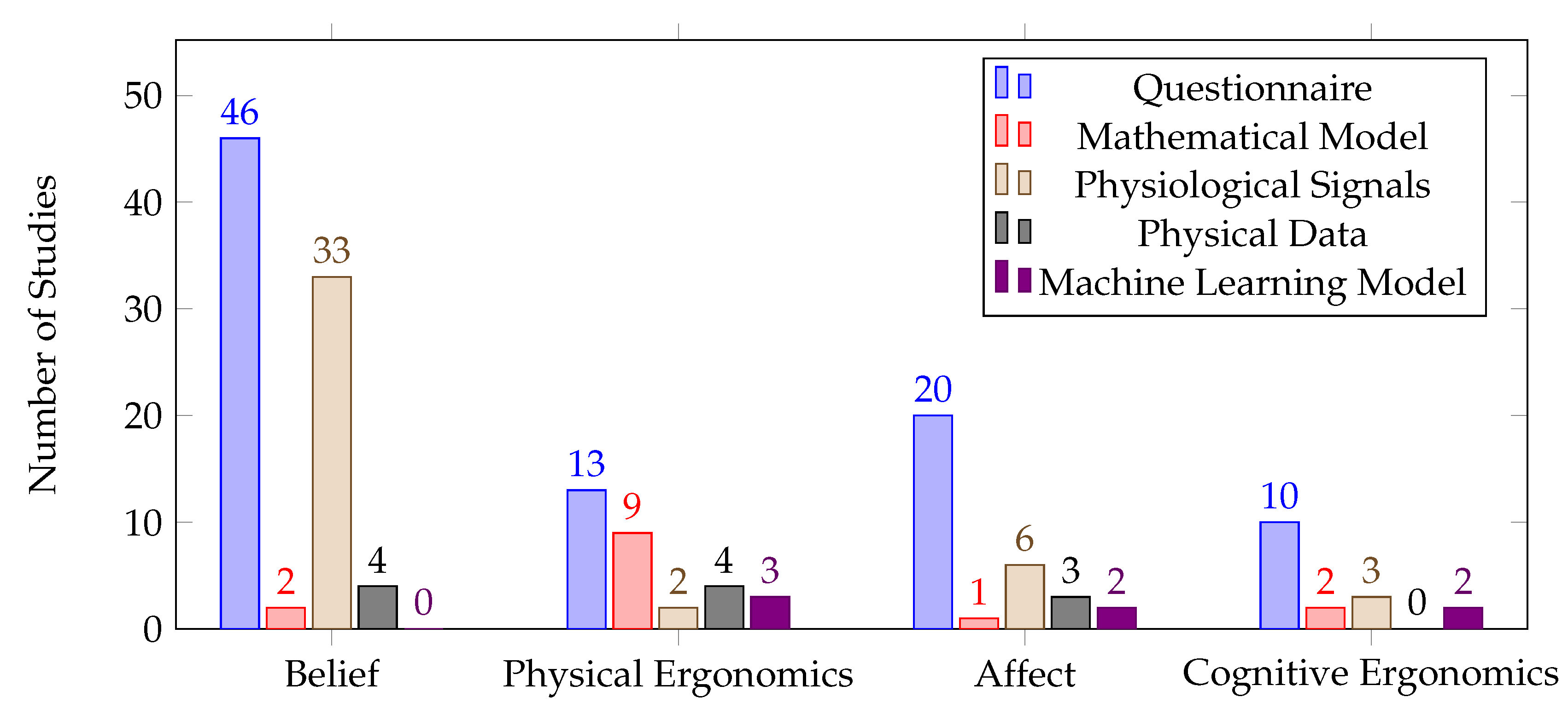 Preprints 75342 g013