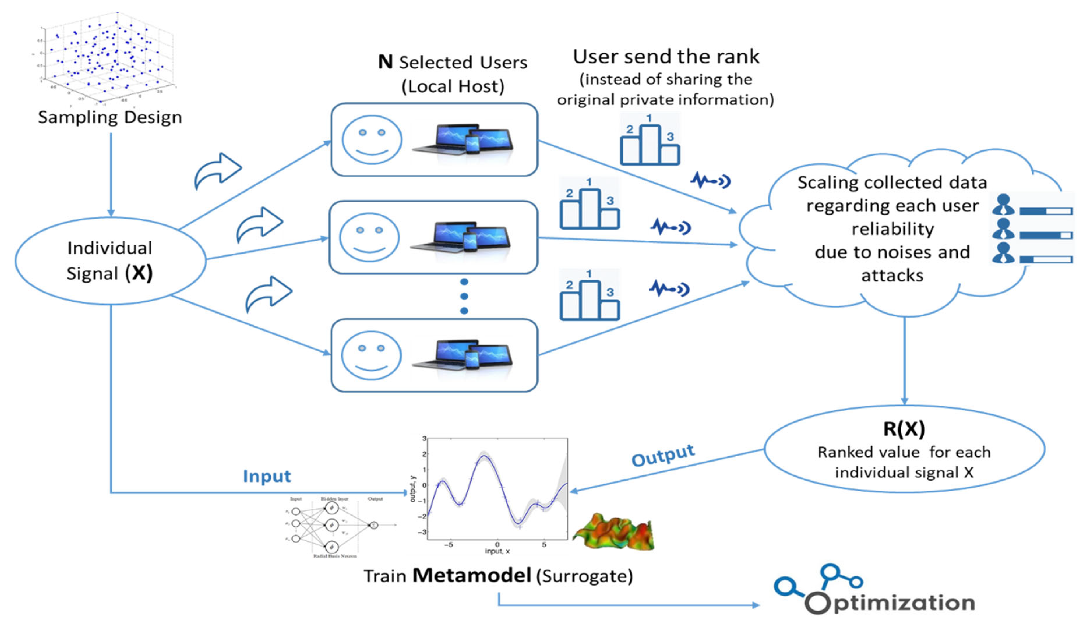 Preprints 103579 g001