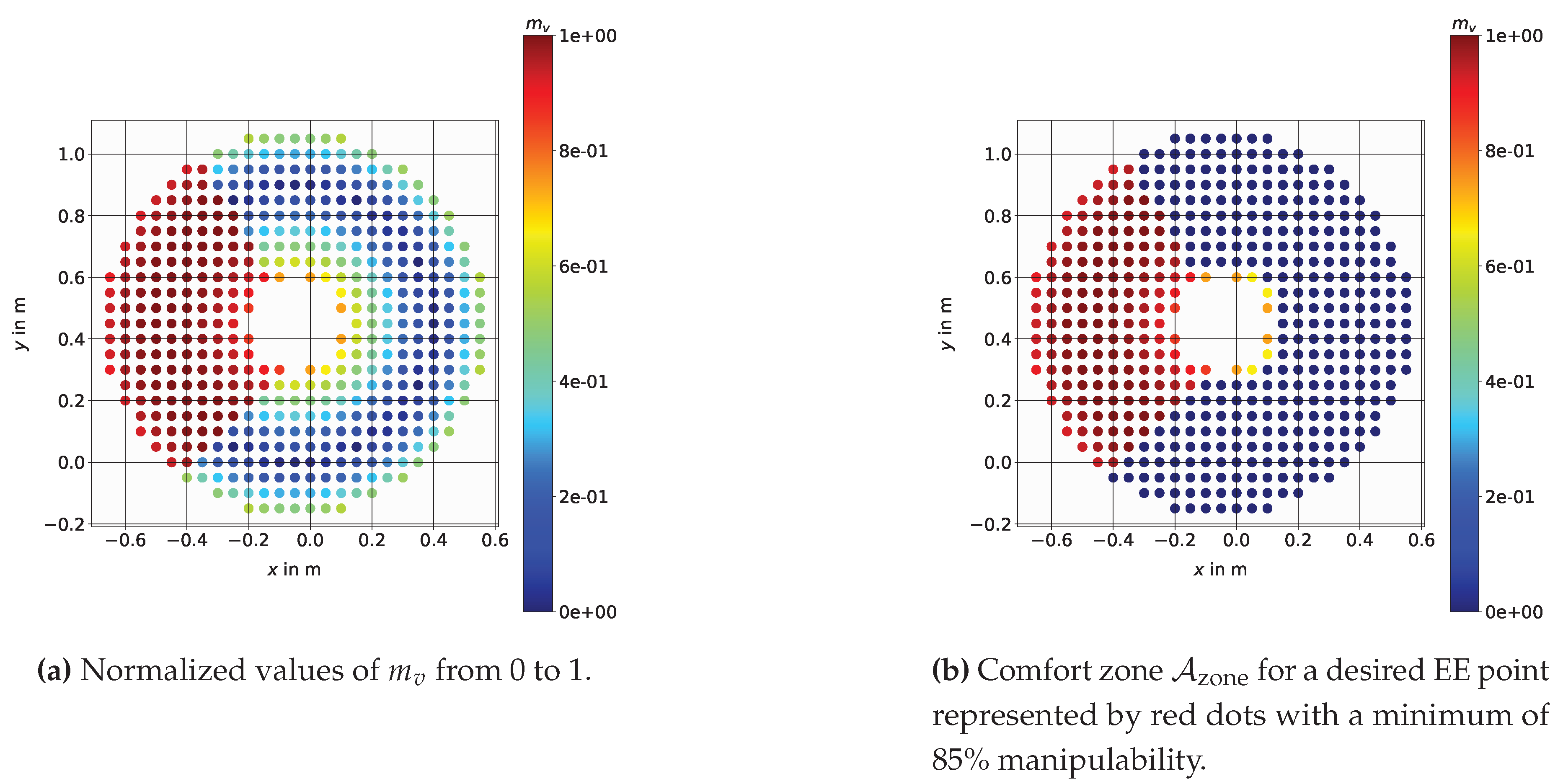 Preprints 114790 g003