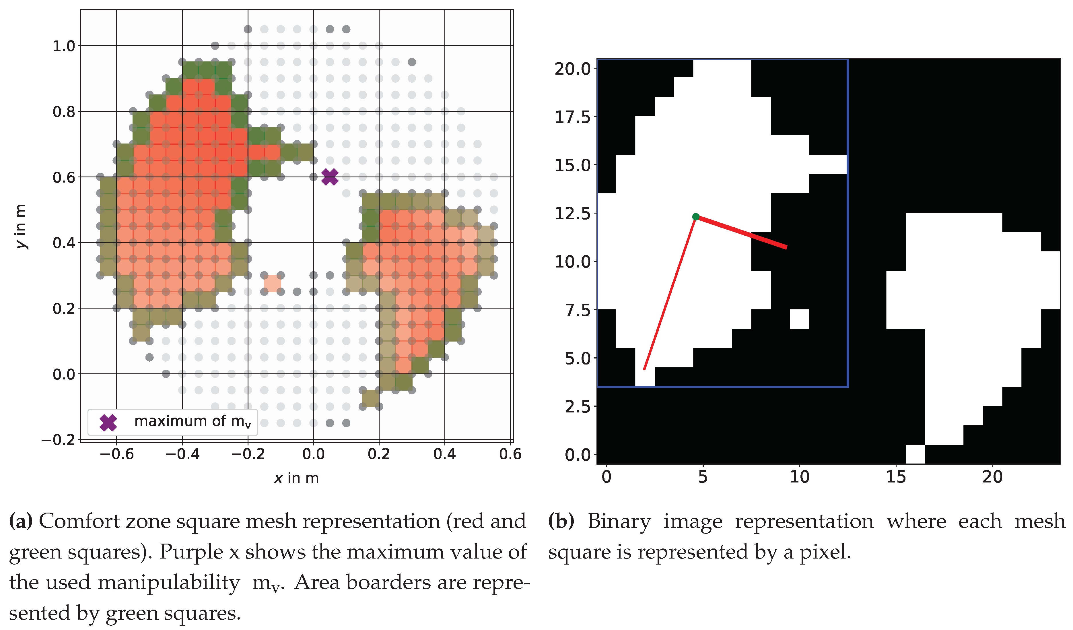 Preprints 114790 g004