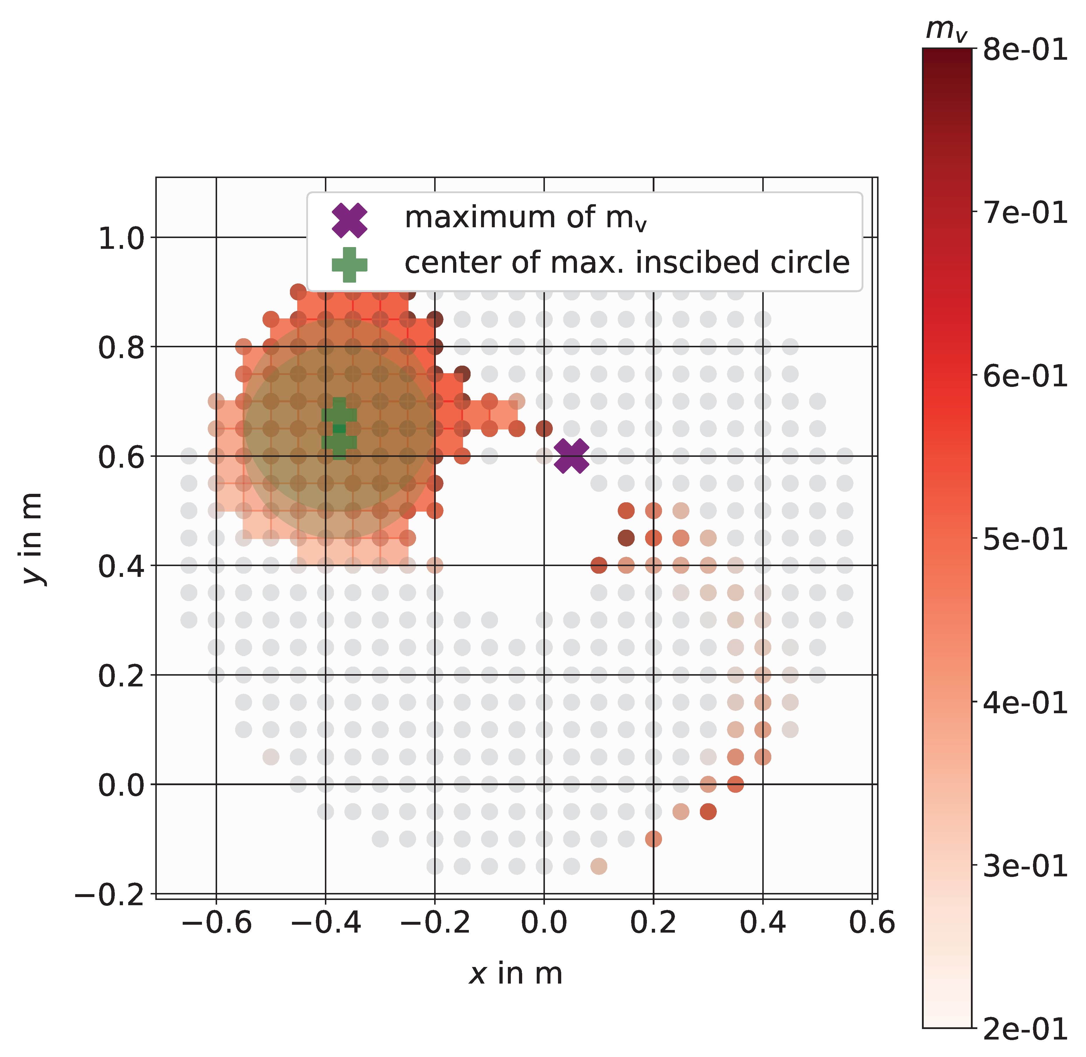 Preprints 114790 g005