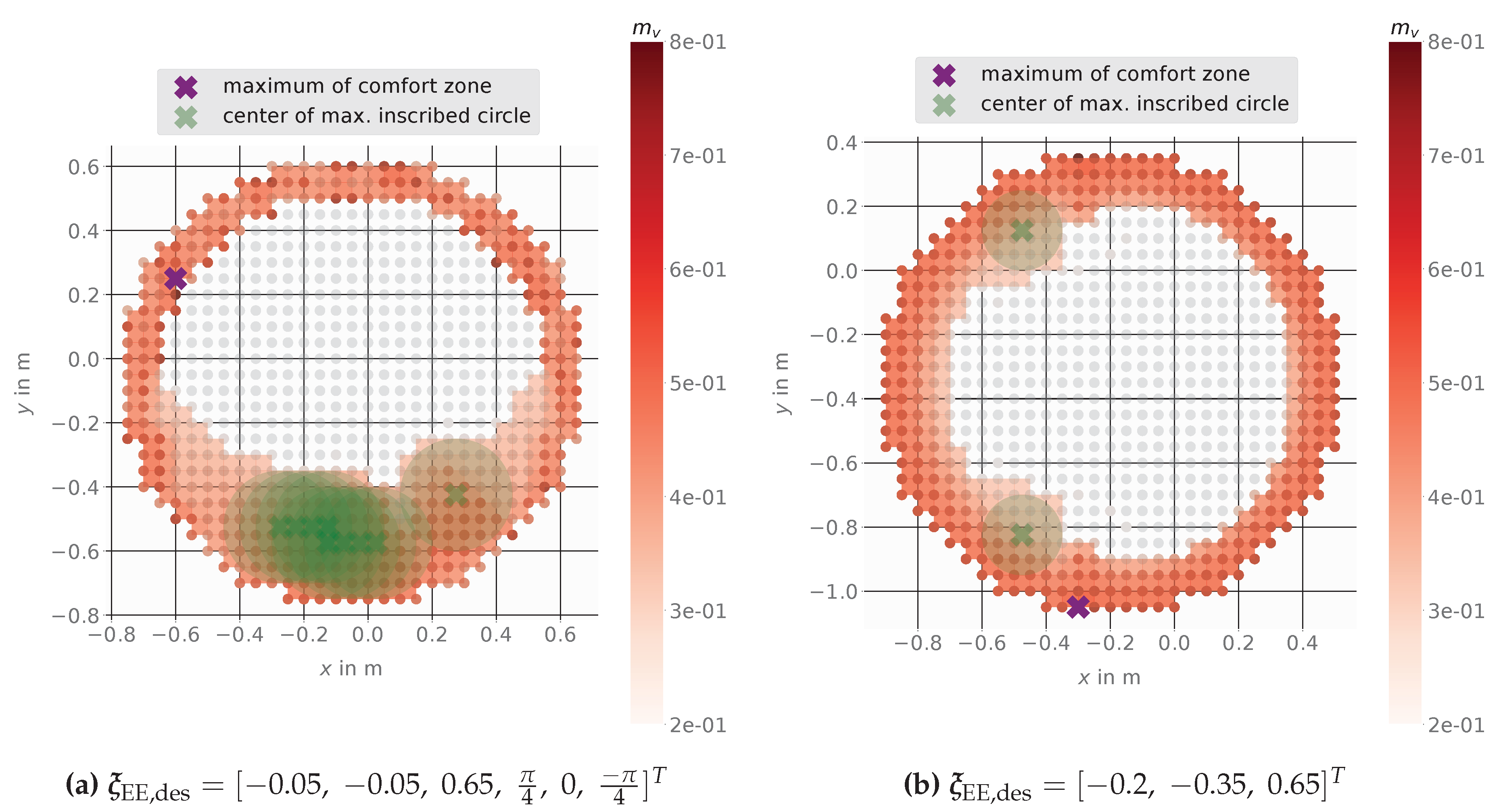 Preprints 114790 g011