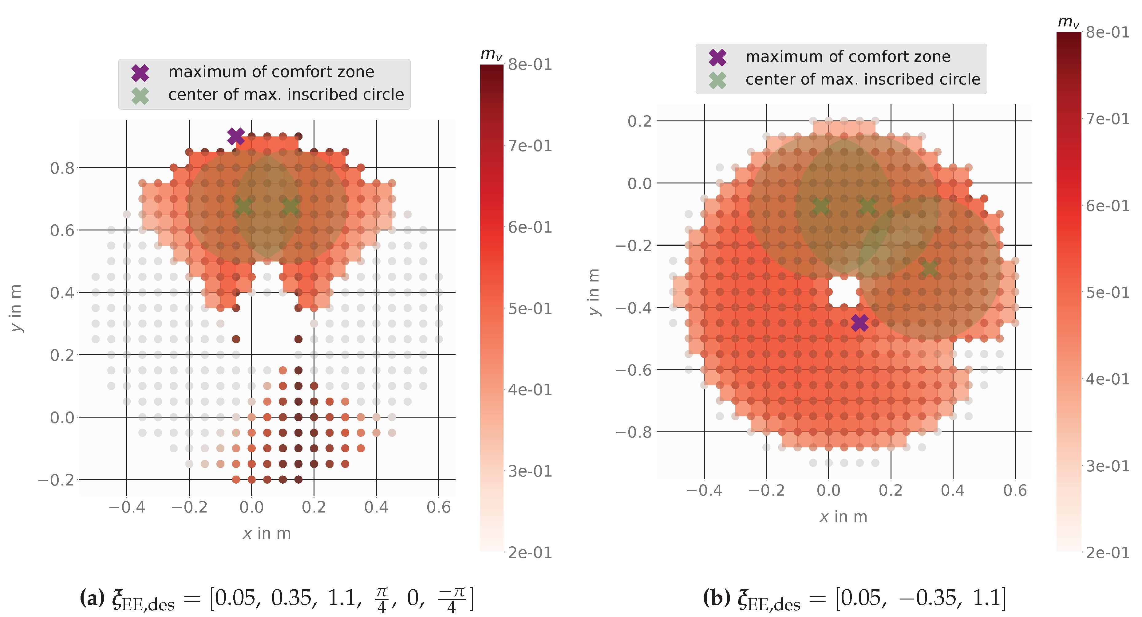 Preprints 114790 g015