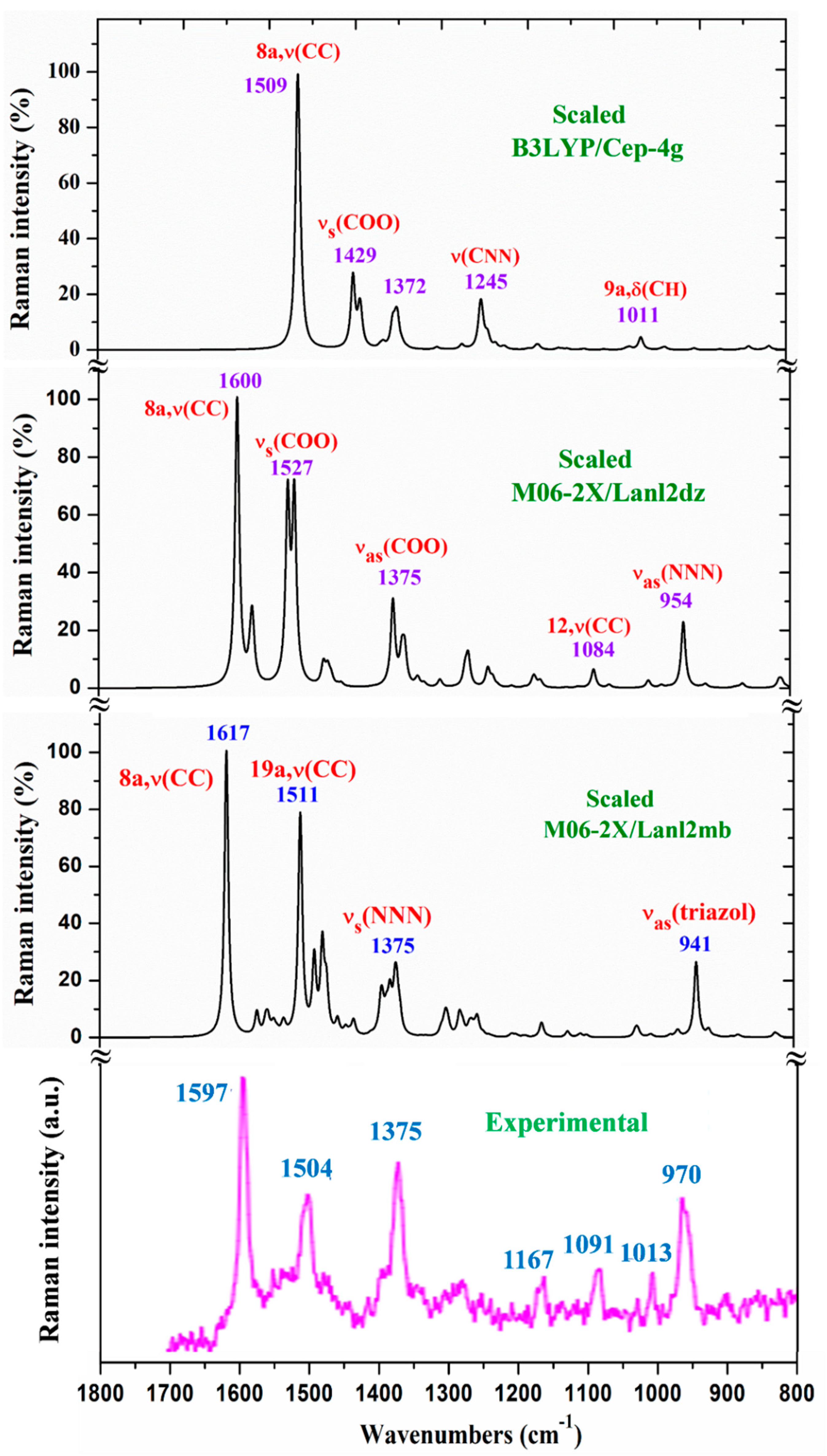 Preprints 85807 g005