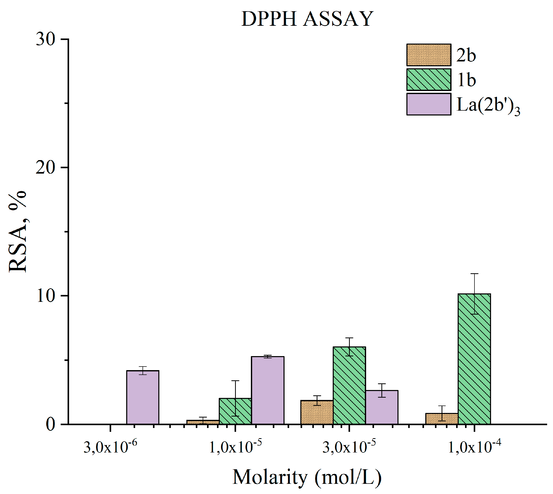 Preprints 85807 g008