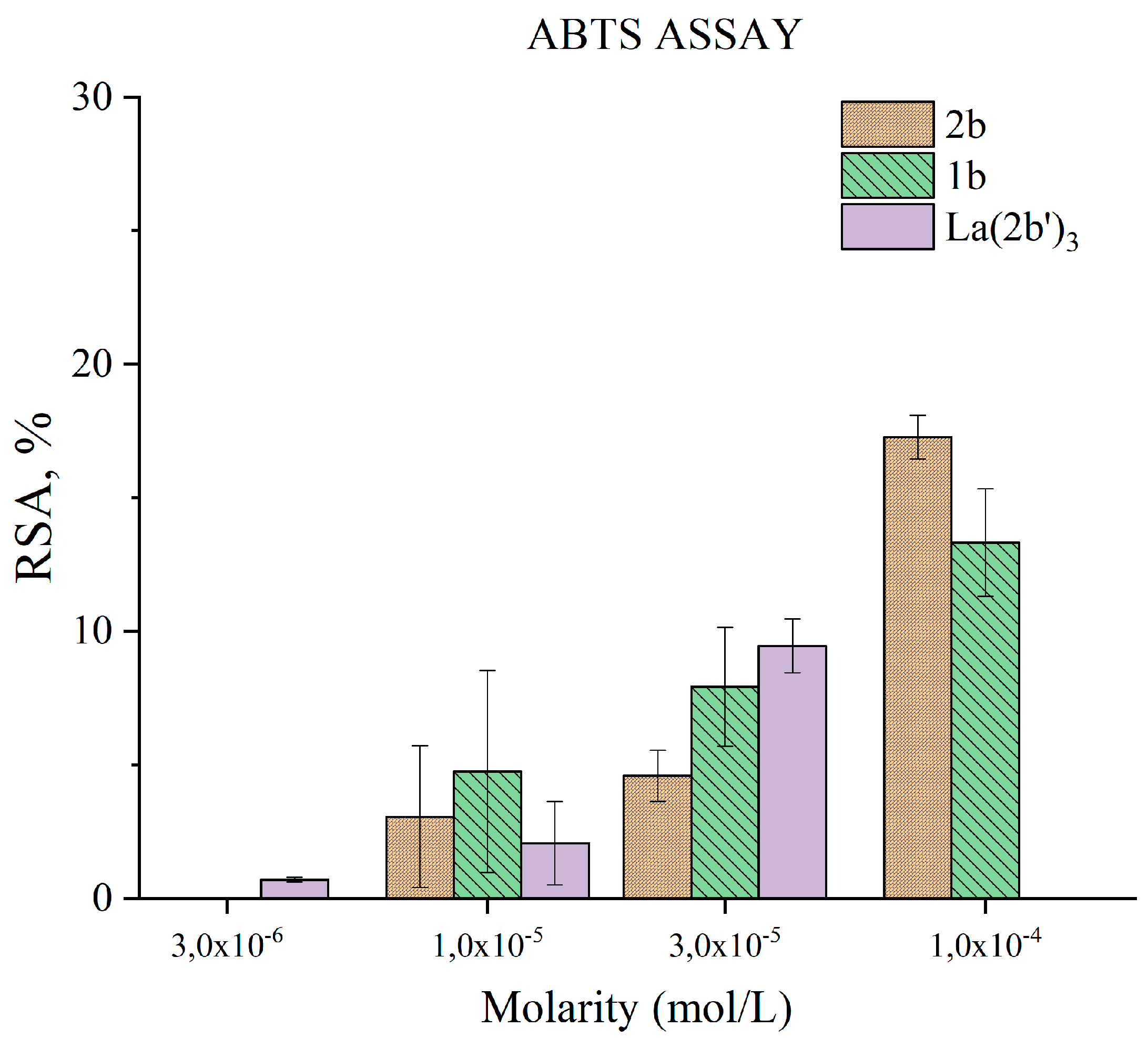 Preprints 85807 g009