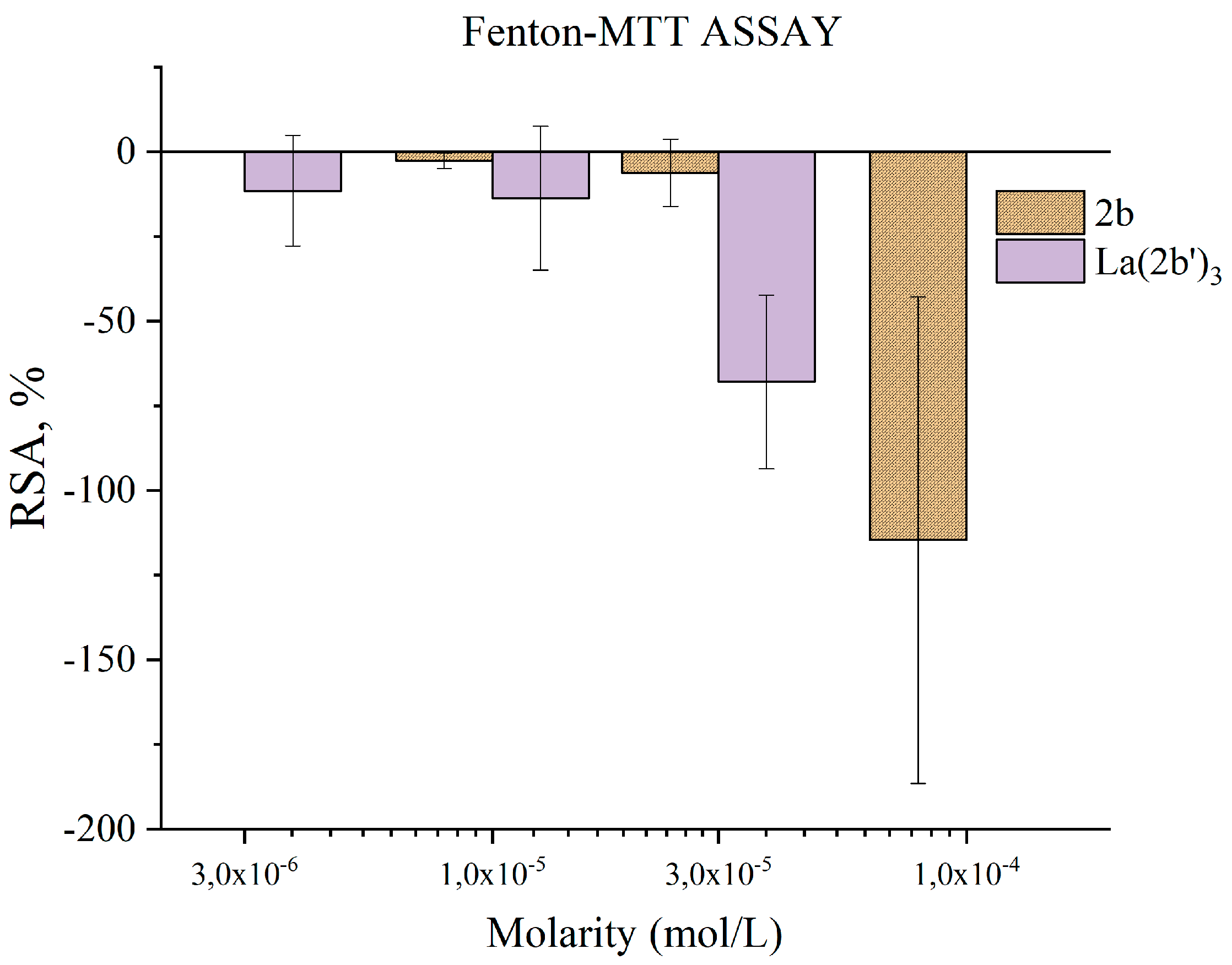 Preprints 85807 g010