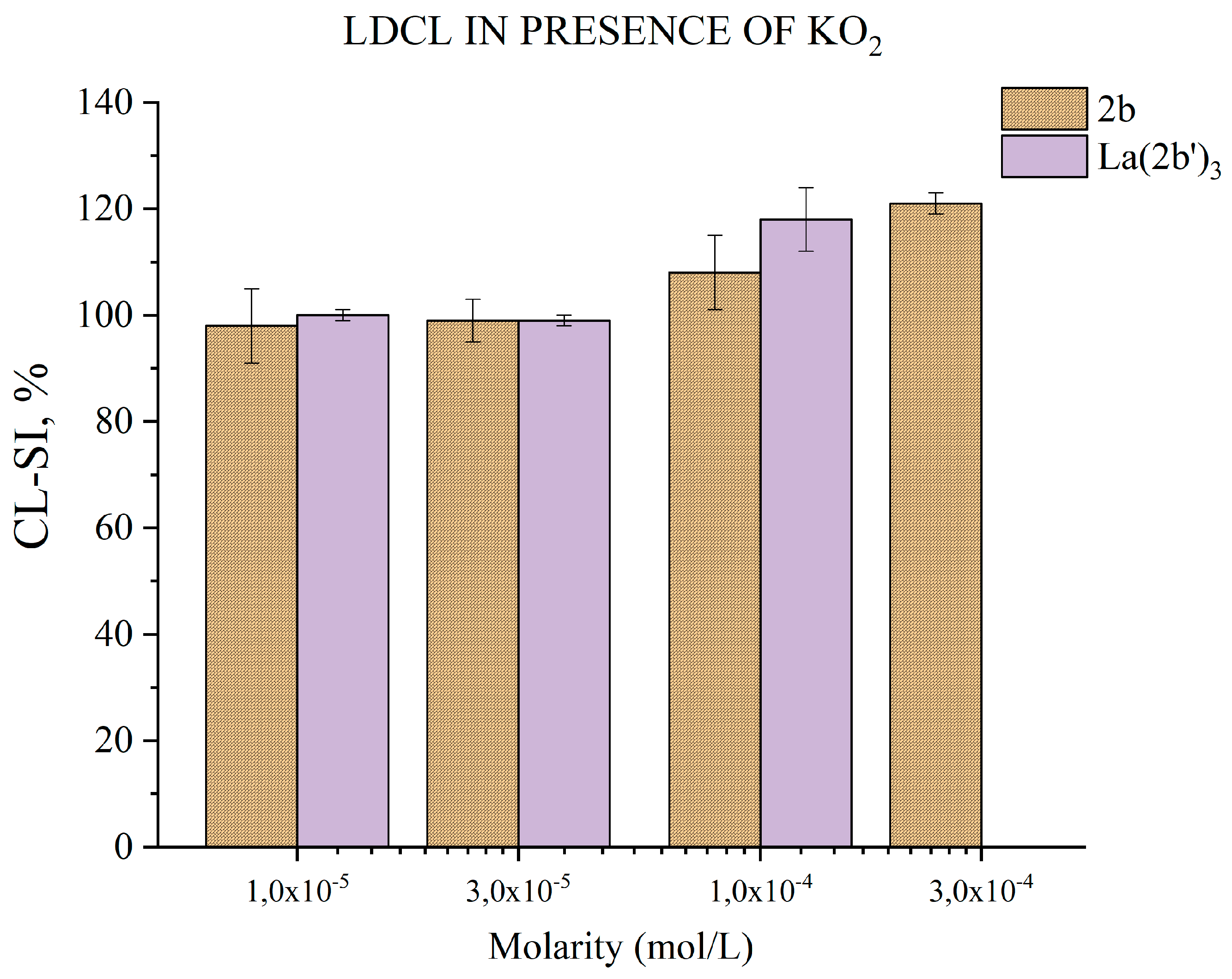 Preprints 85807 g011