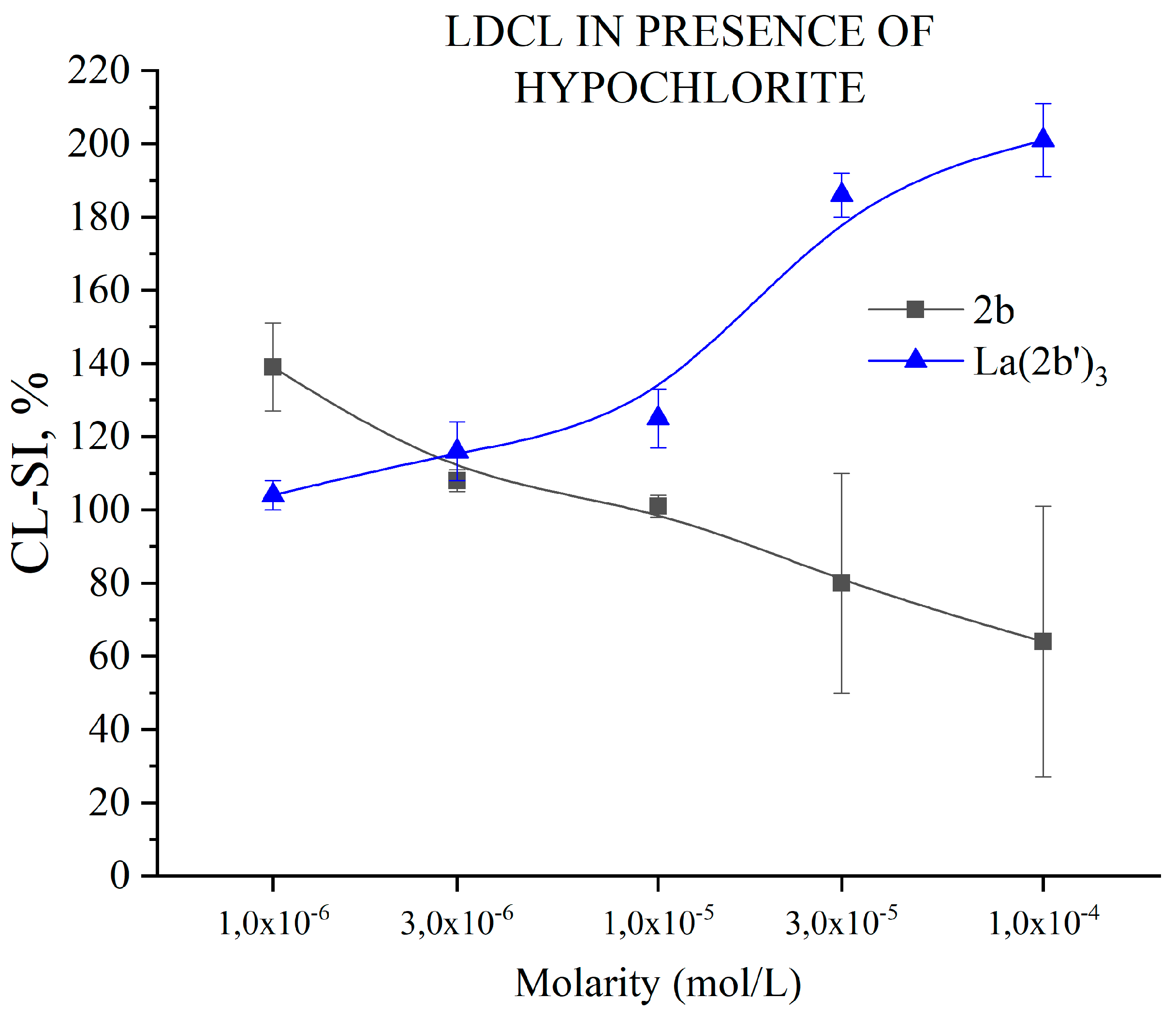 Preprints 85807 g012