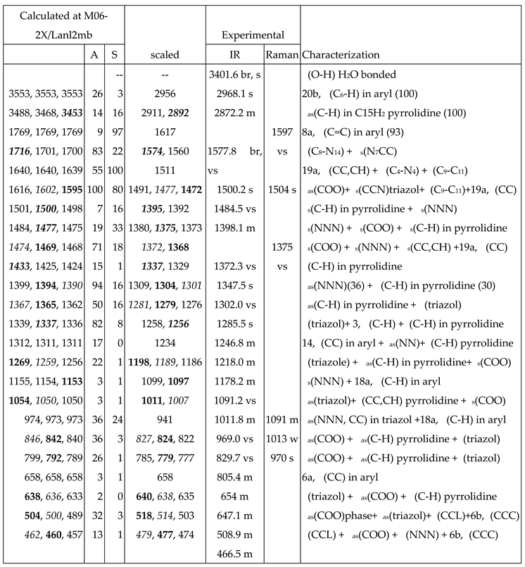 Preprints 85807 i002