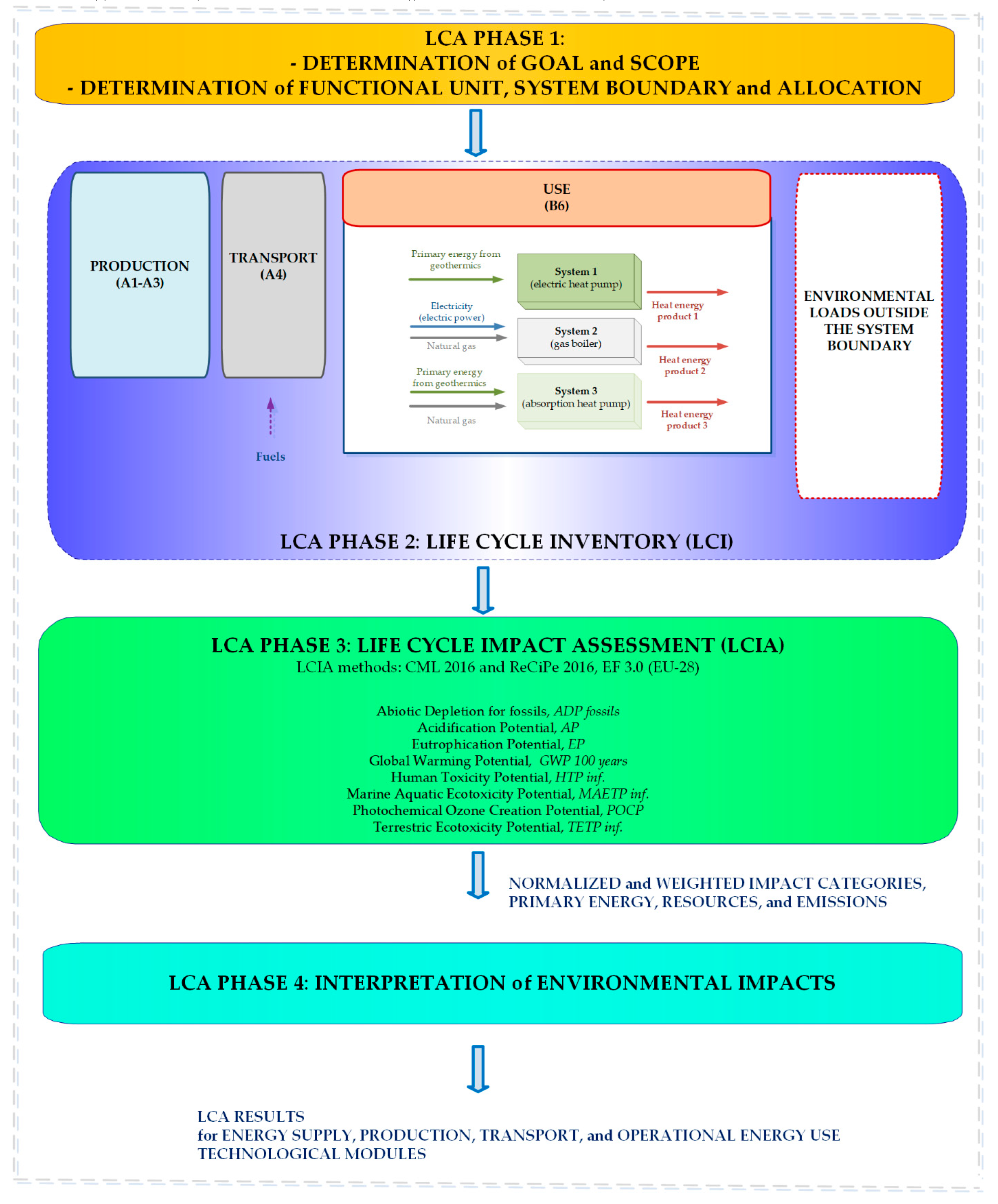 Preprints 84892 g001